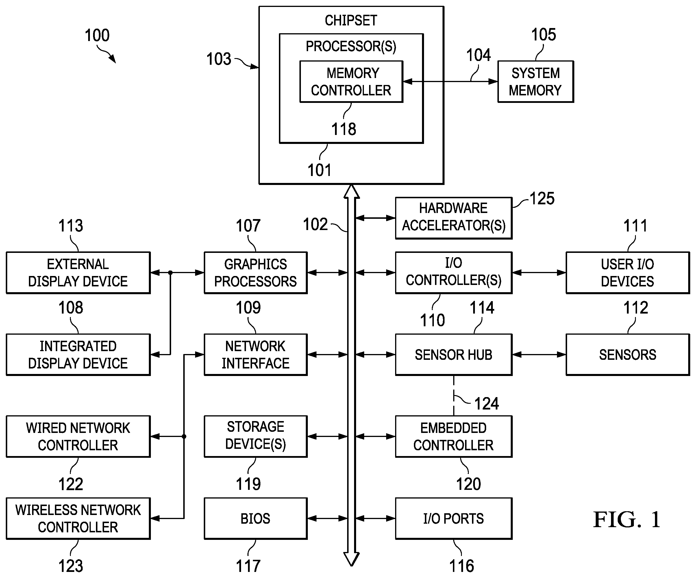 Patent US12353909 Figure 1 – Orchestration of machine learning (ML) workloads