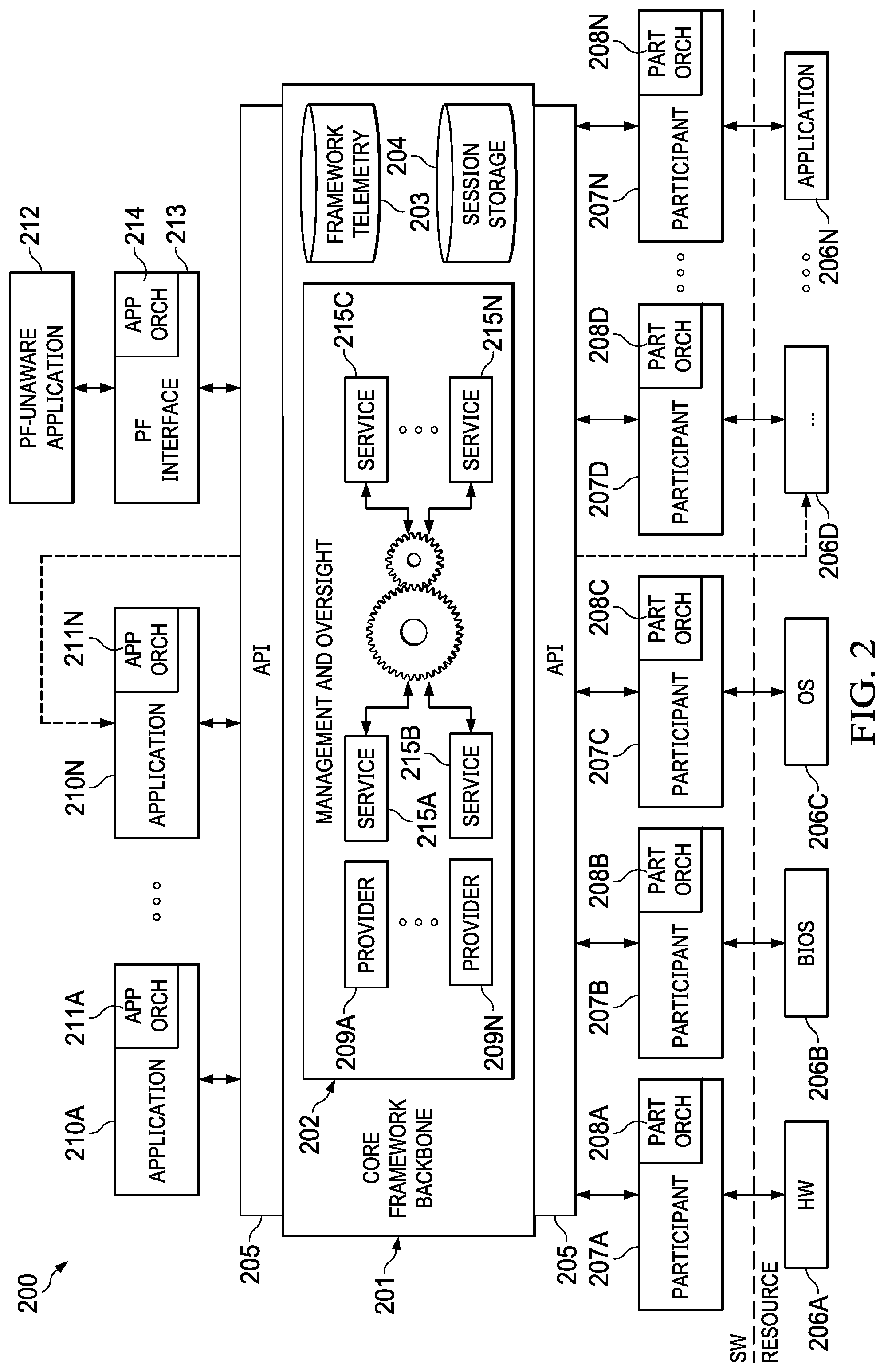 Patent US12353909 Figure 2 – Orchestration of machine learning (ML) workloads