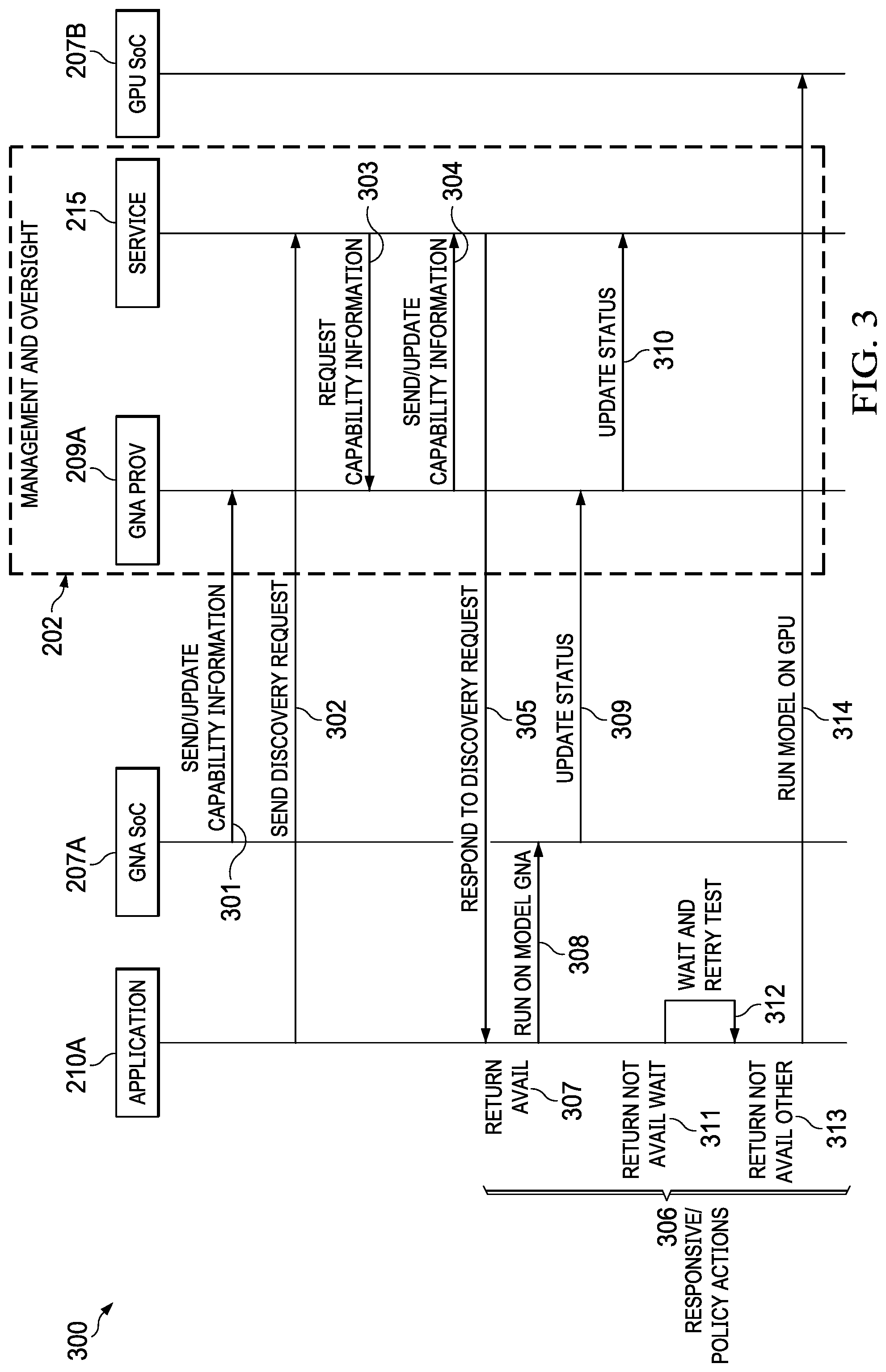 Patent US12353909 Figure 3 – Orchestration of machine learning (ML) workloads