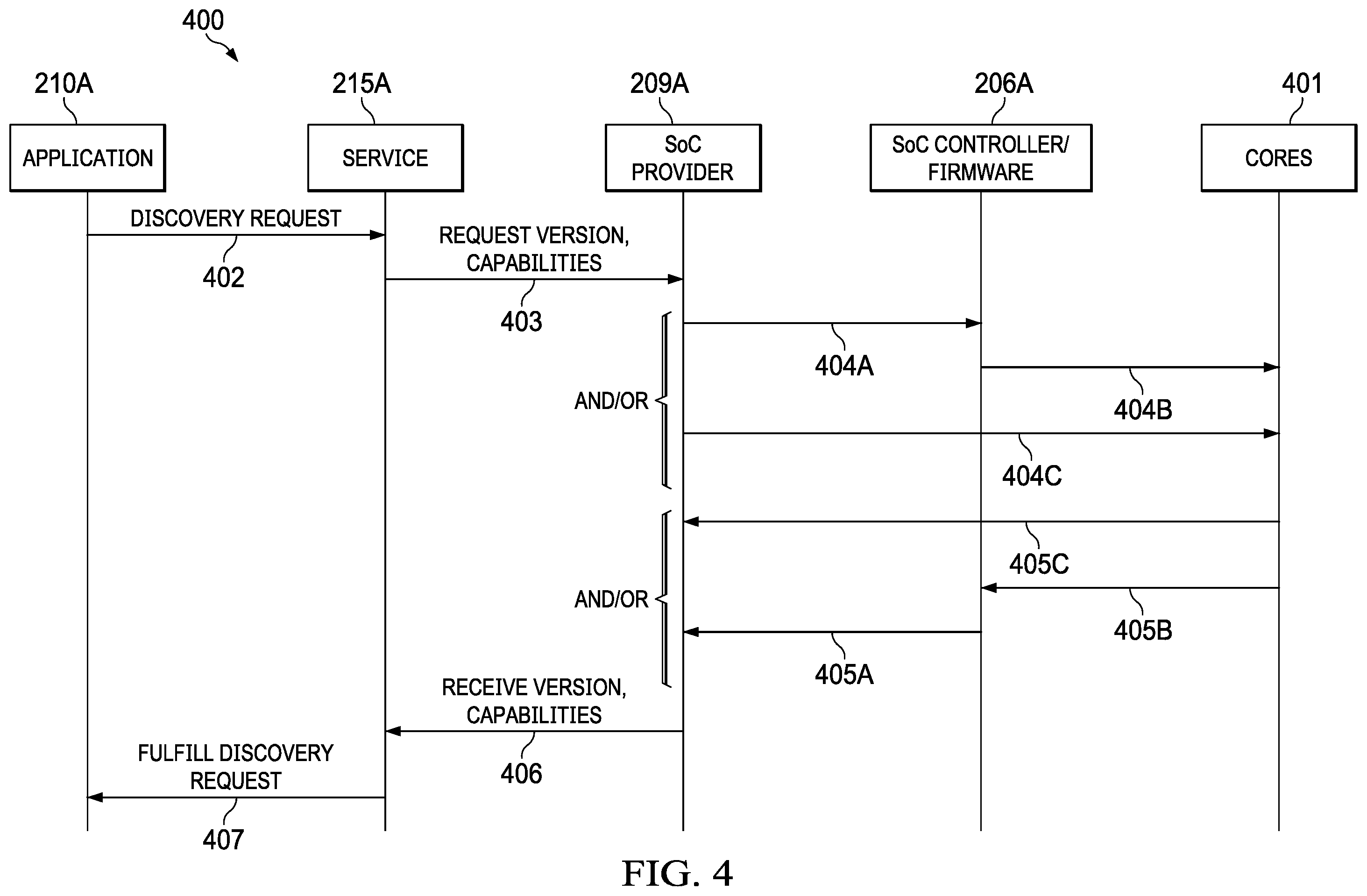 Patent US12353909 Figure 4 – Orchestration of machine learning (ML) workloads