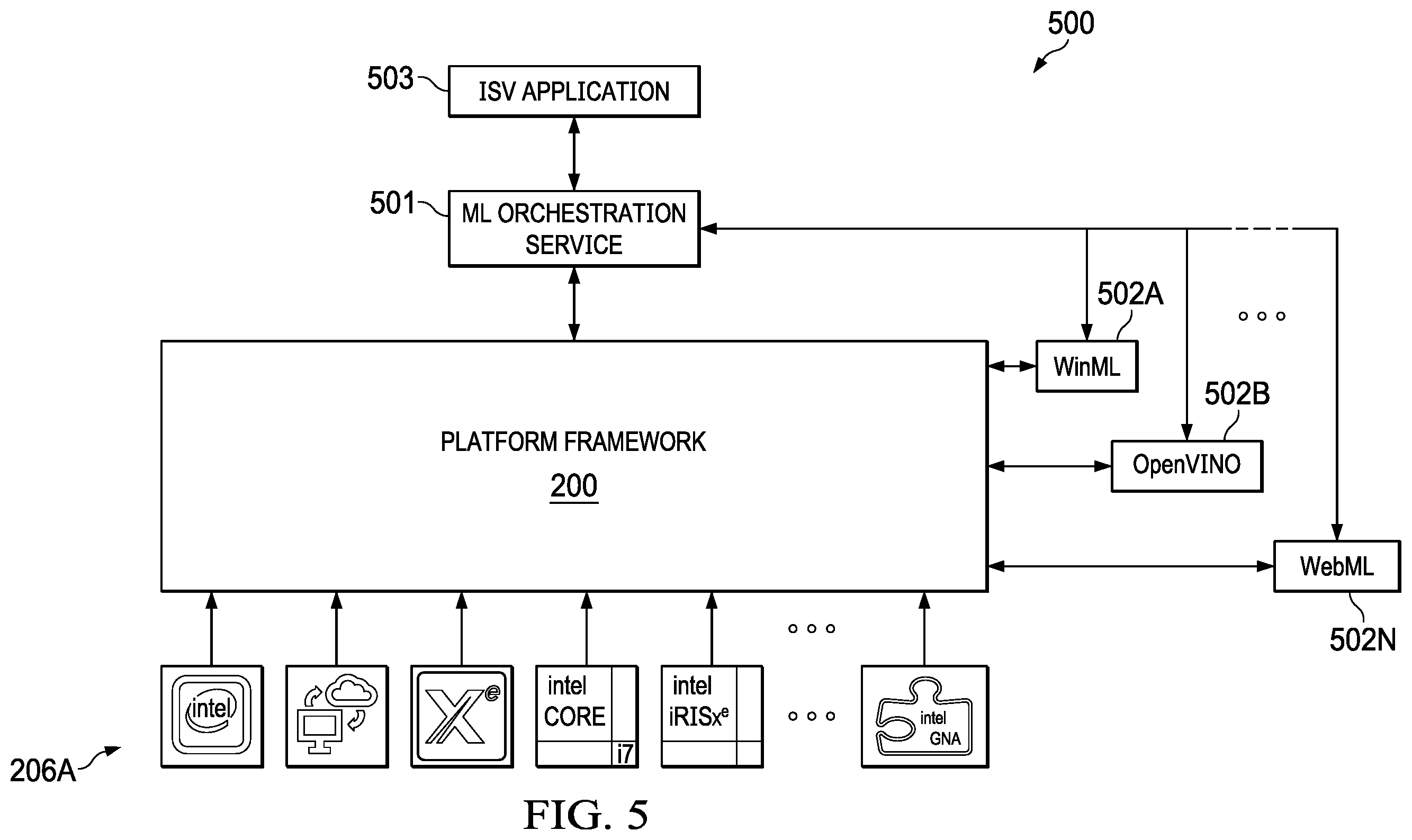 Patent US12353909 Figure 5 – Orchestration of machine learning (ML) workloads