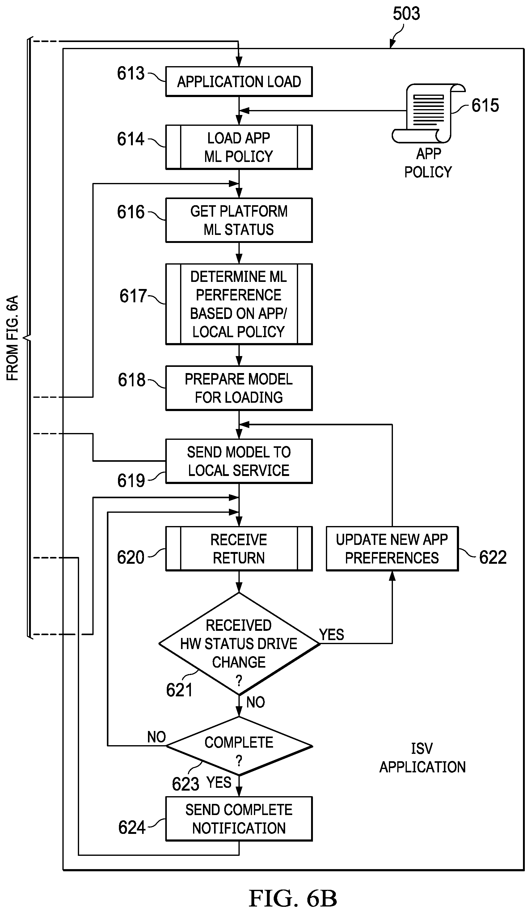 Patent US12353909 Figure 7 – Orchestration of machine learning (ML) workloads