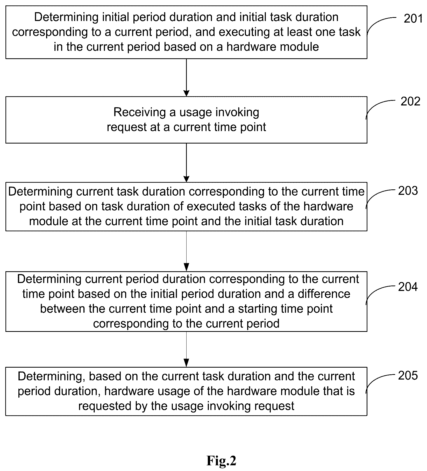 Patent US12353910 Figure 2 – Method and apparatus for determining hardware usage, storage medium, and electronic device