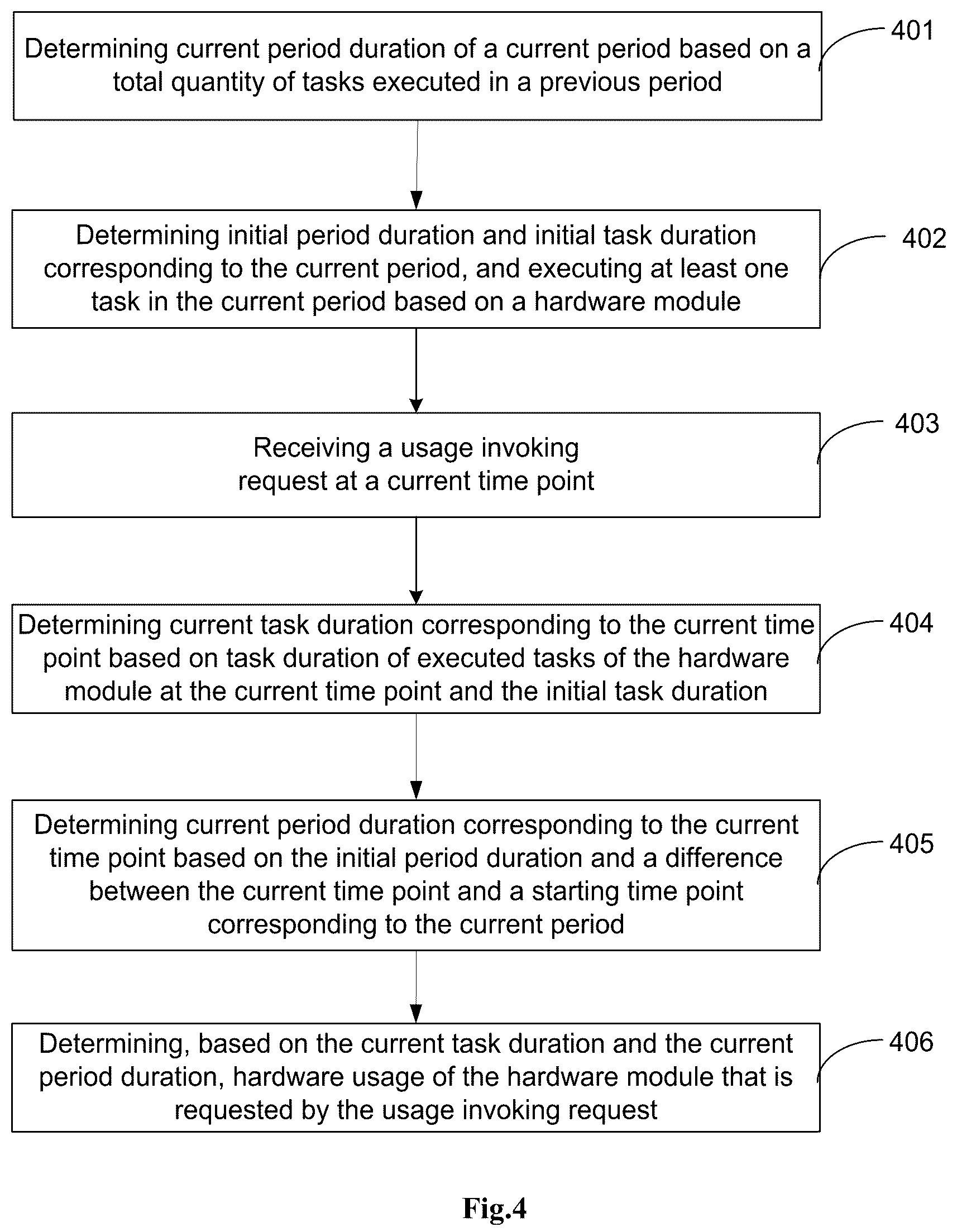 Patent US12353910 Figure 4 – Method and apparatus for determining hardware usage, storage medium, and electronic device