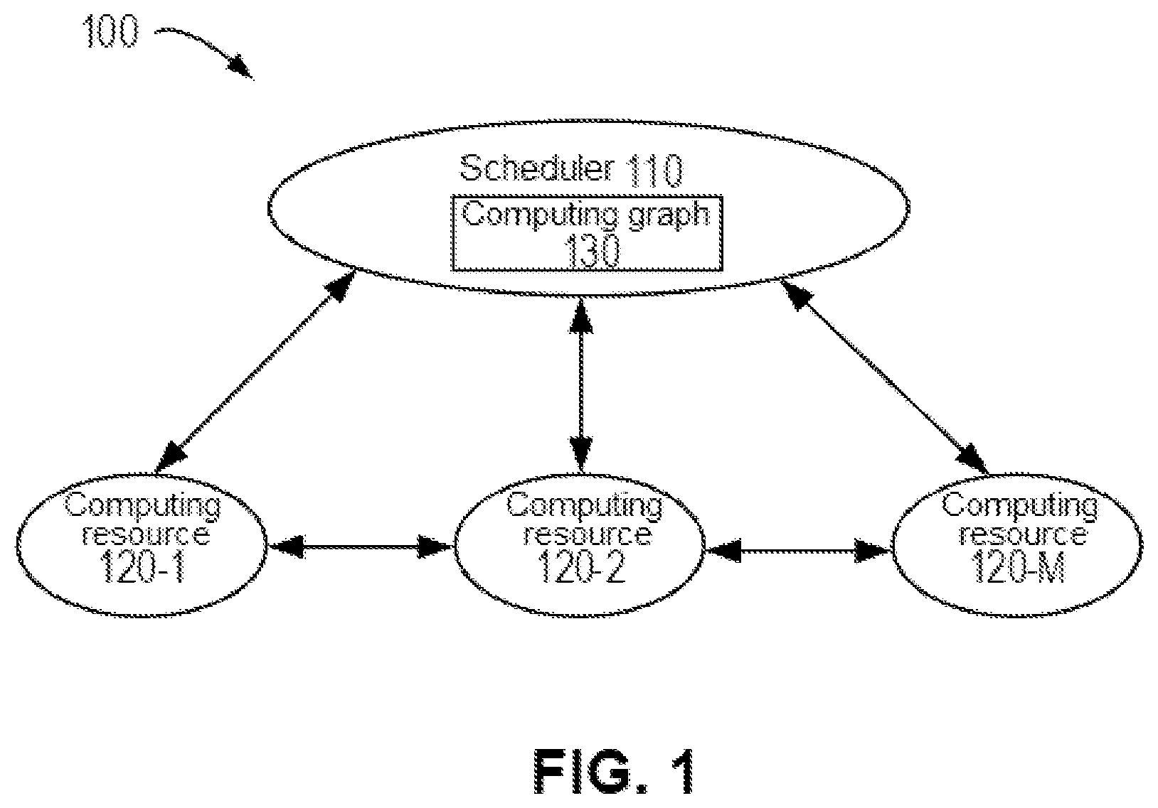 Patent US12353911 — Method, electronic device, and computer program product for scheduling computing resources — Figure 1