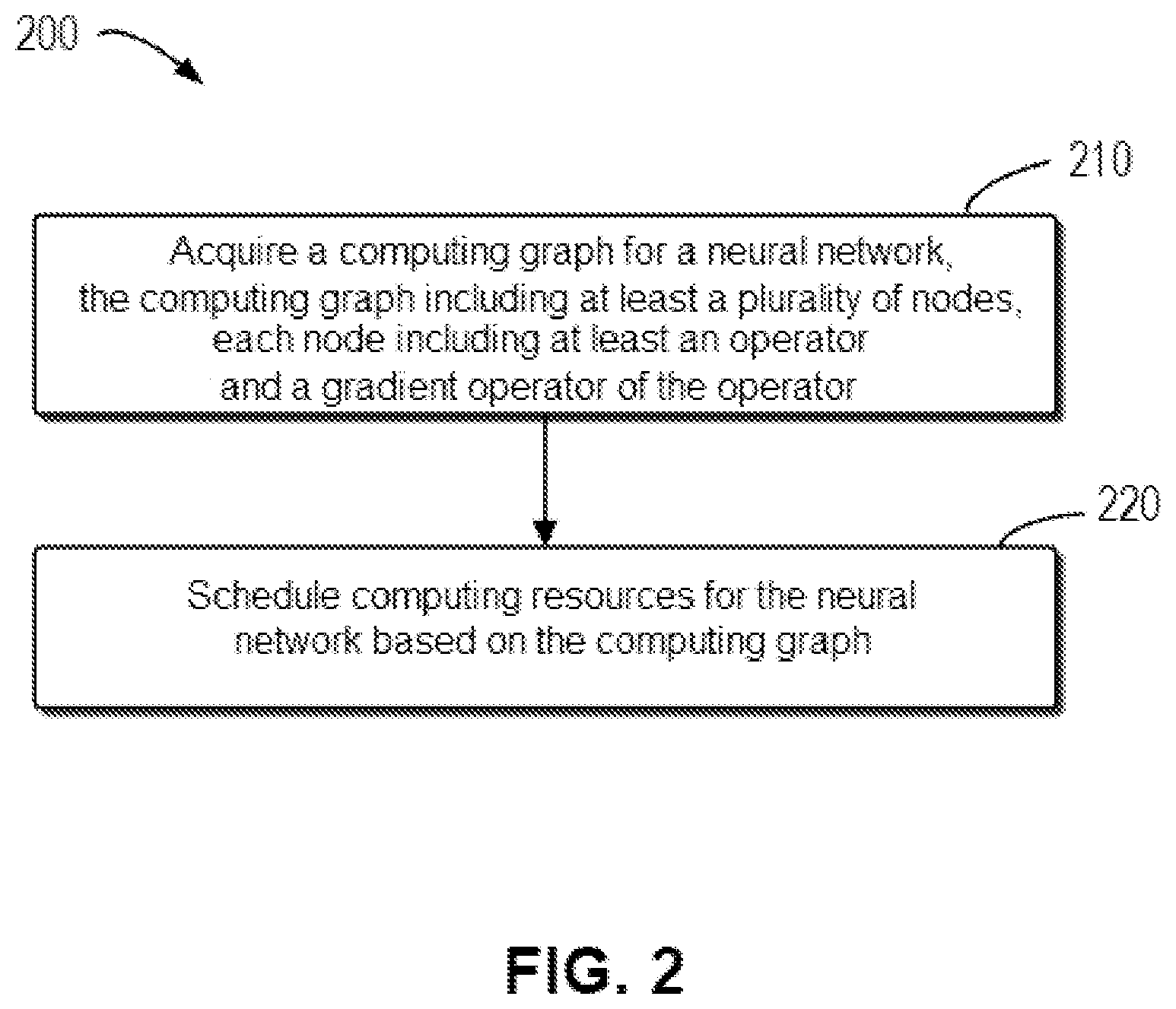 Patent US12353911 Figure 2 – Method, electronic device, and computer program product for scheduling computing resources