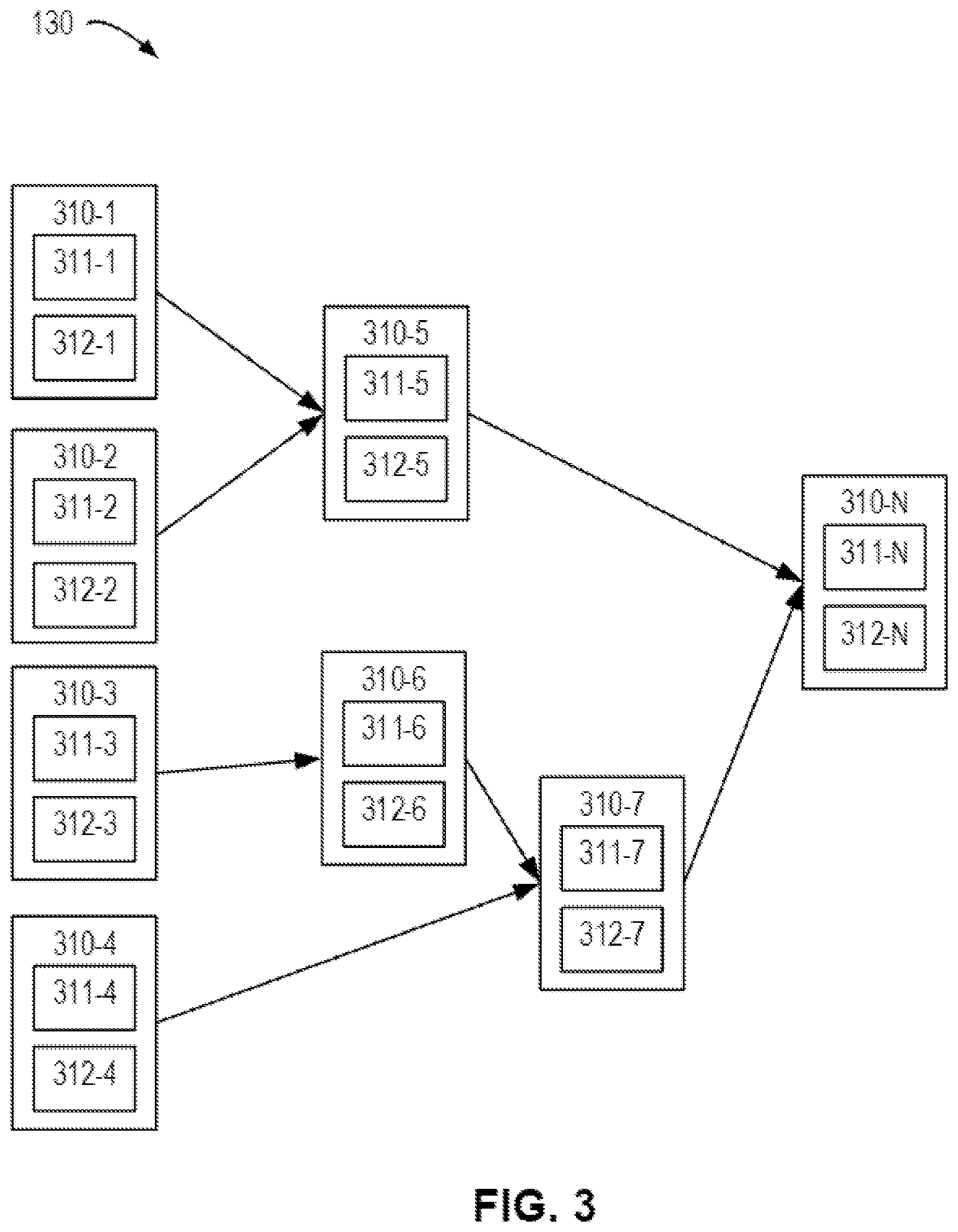 Patent US12353911 Figure 3 – Method, electronic device, and computer program product for scheduling computing resources