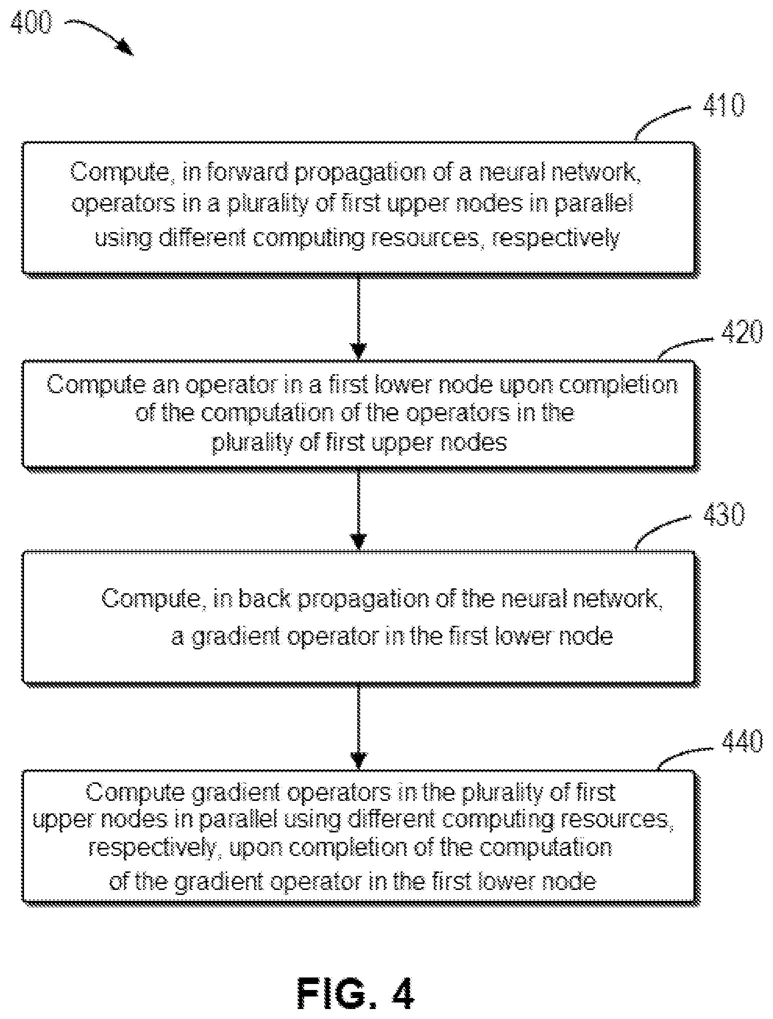 Patent US12353911 Figure 4 – Method, electronic device, and computer program product for scheduling computing resources