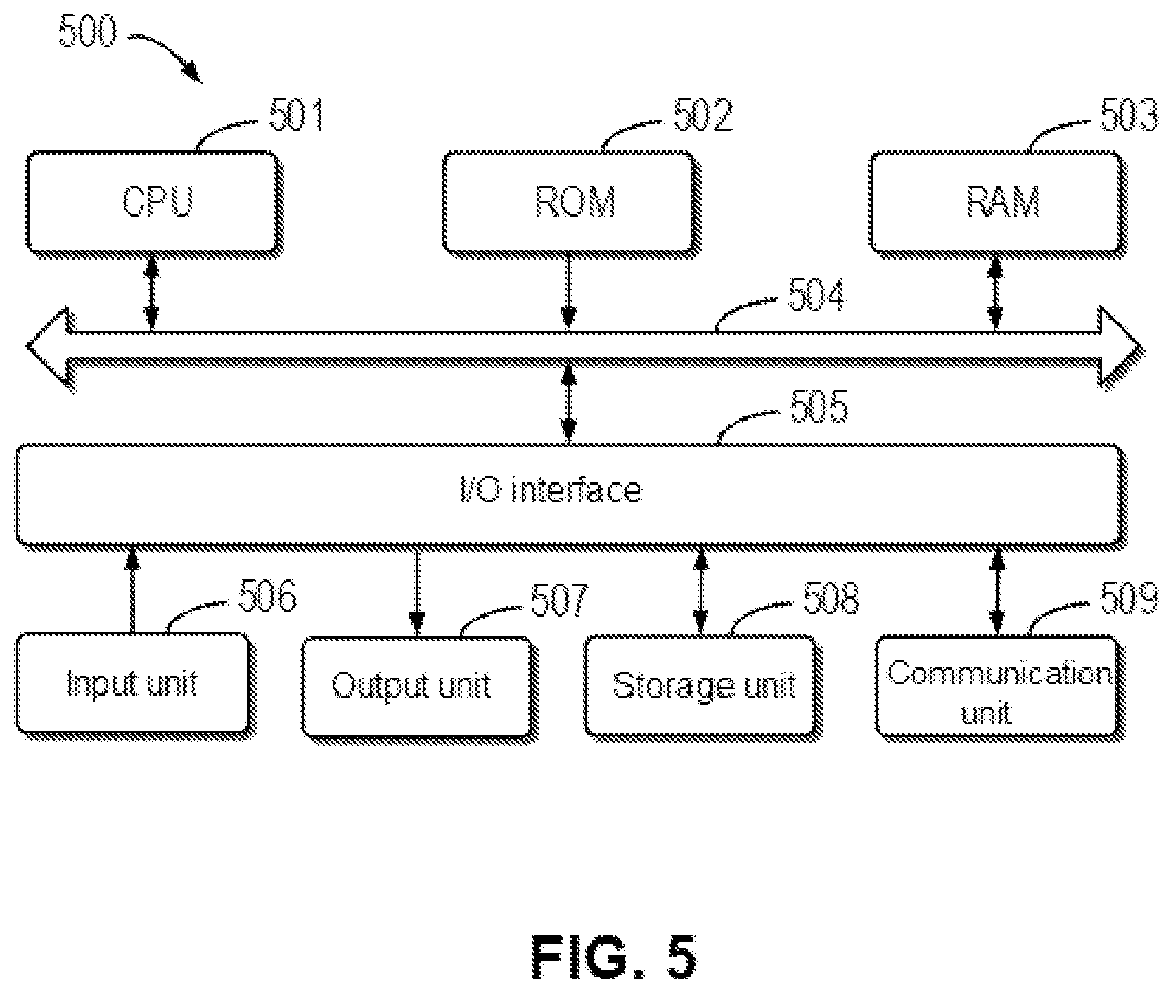 Patent US12353911 Figure 5 – Method, electronic device, and computer program product for scheduling computing resources