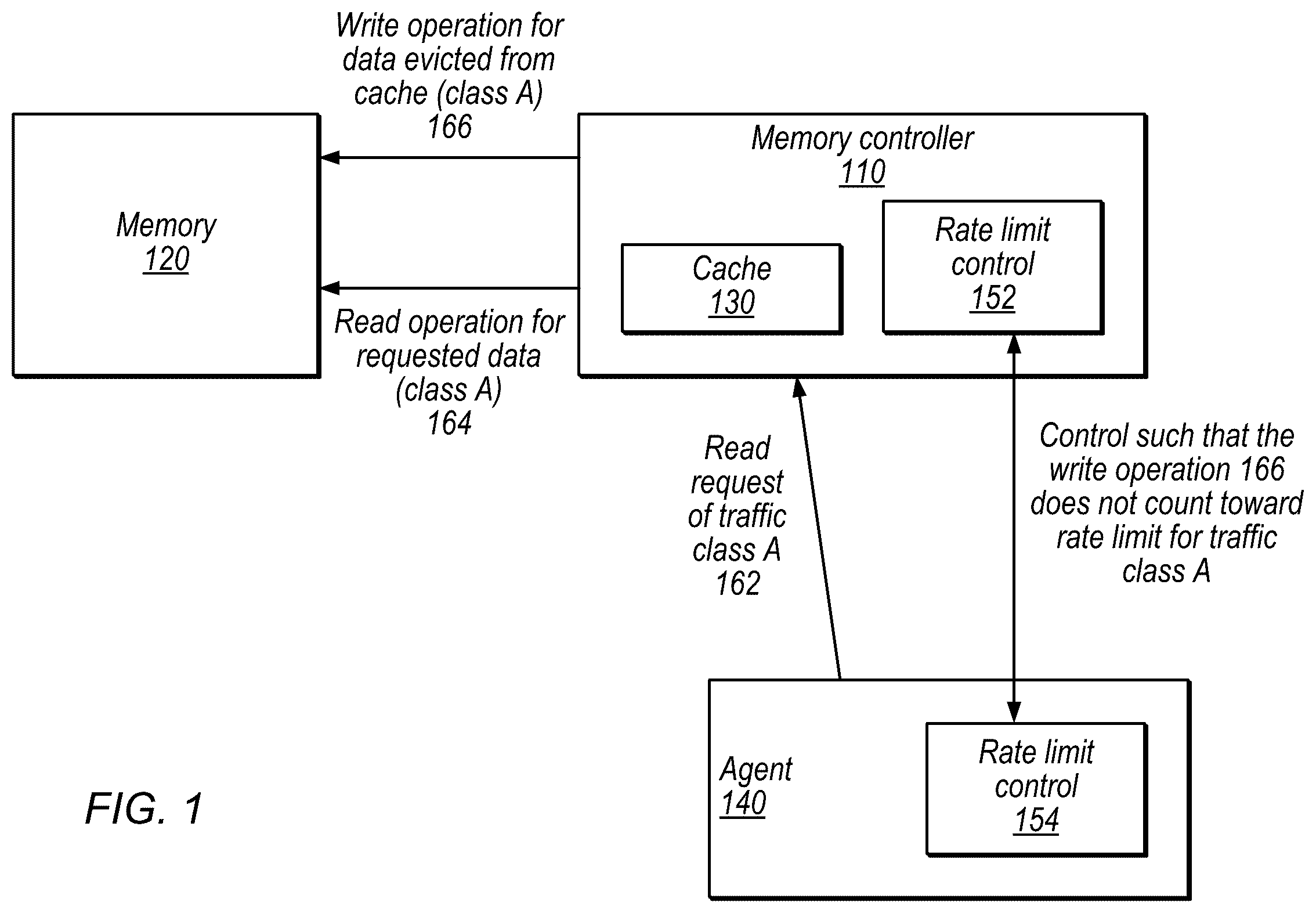 Patent US12353913 Figure 1 – Handling eviction write operations caused by rate-limited traffic