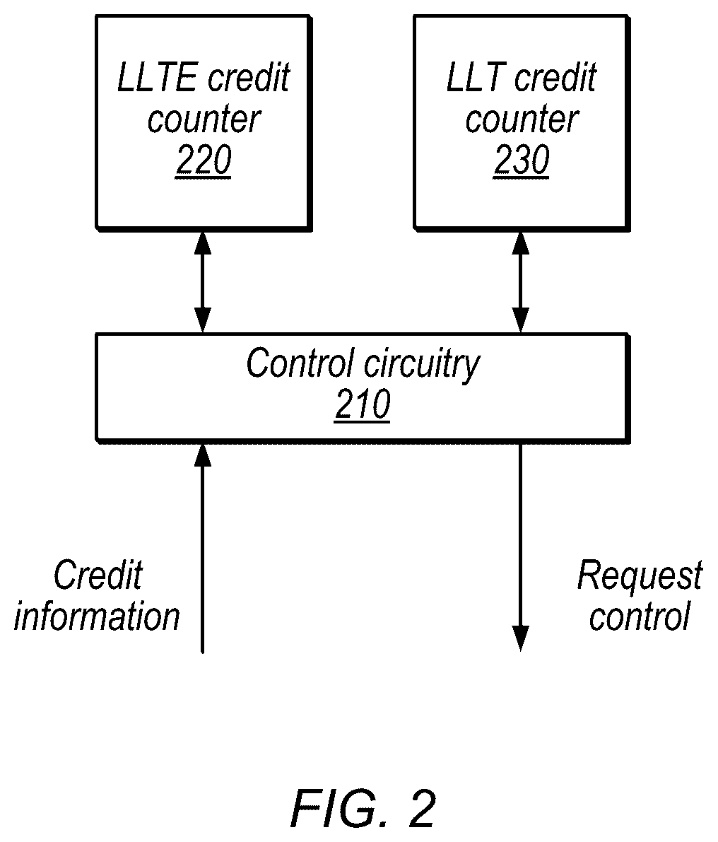 Patent US12353913 Figure 2 – Handling eviction write operations caused by rate-limited traffic