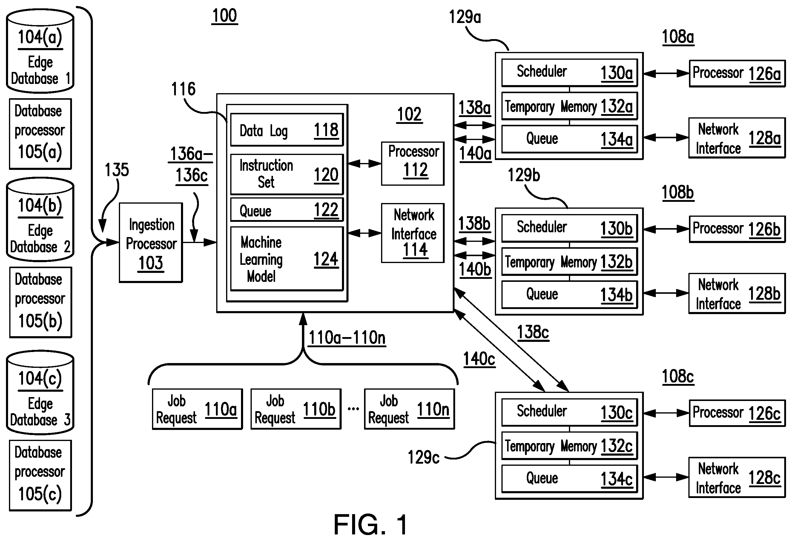 Patent US12353914 Figure 1 – System for predicting memory resources and scheduling jobs in service-oriented architectures