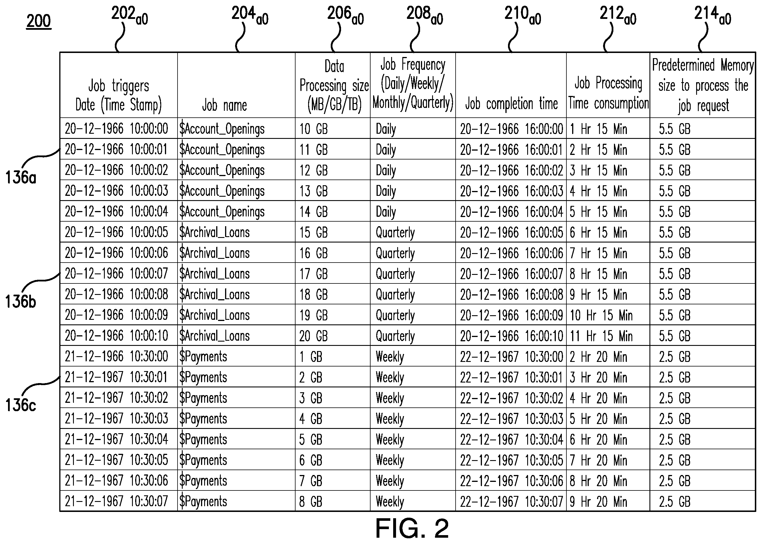 Patent US12353914 Figure 2 – System for predicting memory resources and scheduling jobs in service-oriented architectures