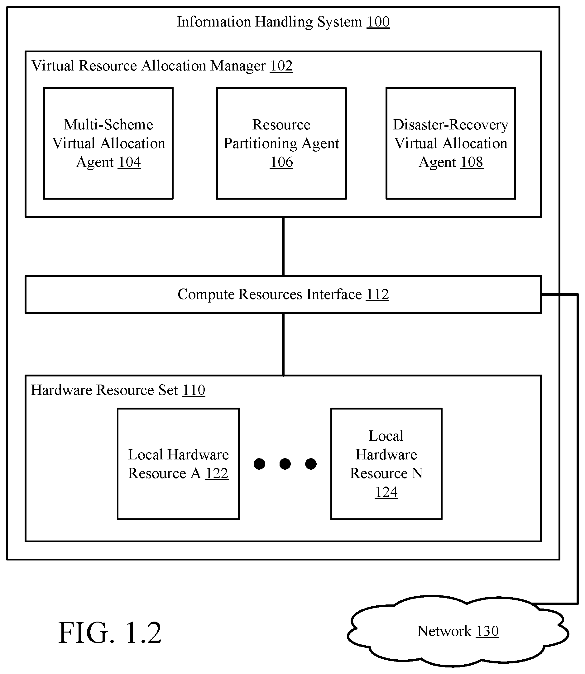 Patent US12353915 Figure 2 – System and method for multi-scheme allocation of virtual resources in an information handling system