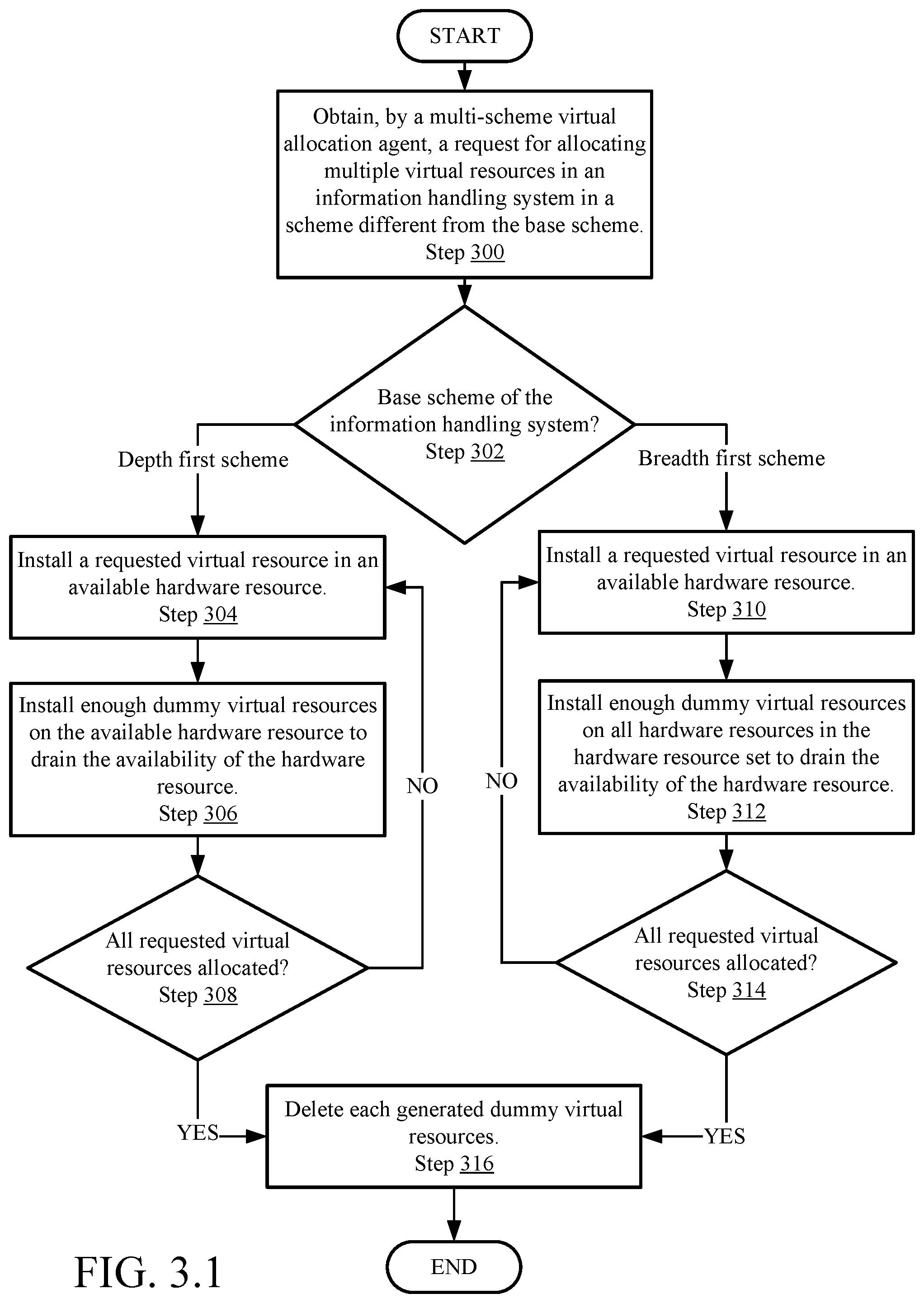 Patent US12353915 Figure 4 – System and method for multi-scheme allocation of virtual resources in an information handling system