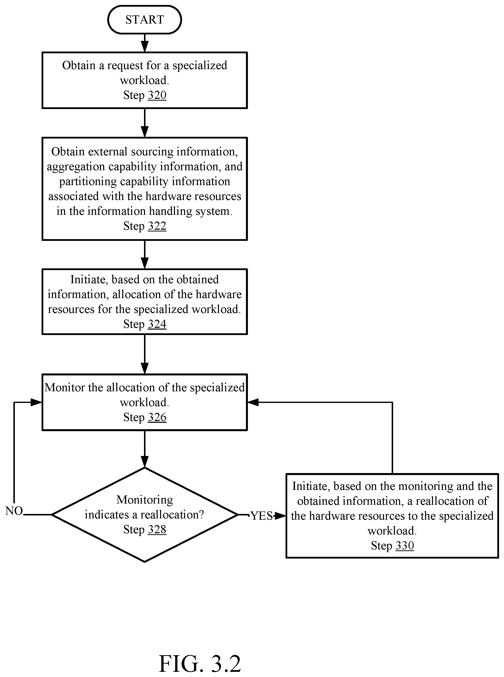 Patent US12353915 Figure 5 – System and method for multi-scheme allocation of virtual resources in an information handling system
