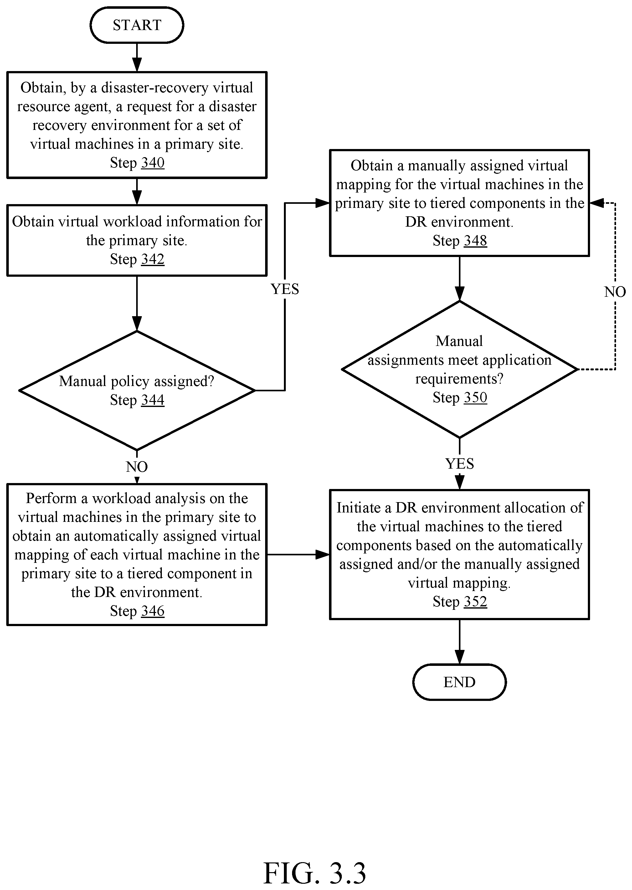 Patent US12353915 Figure 6 – System and method for multi-scheme allocation of virtual resources in an information handling system