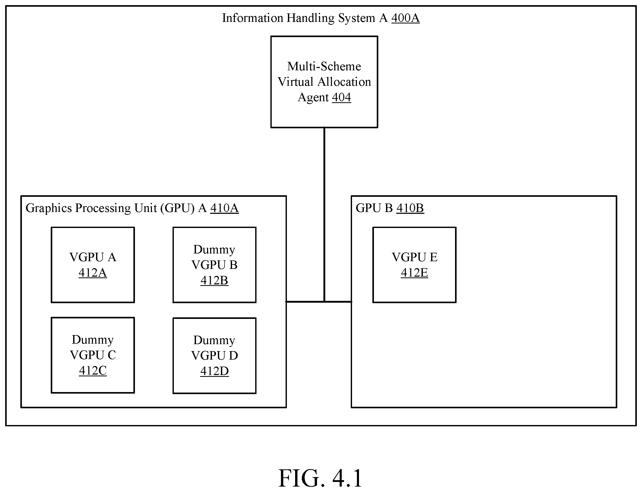 Patent US12353915 Figure 7 – System and method for multi-scheme allocation of virtual resources in an information handling system