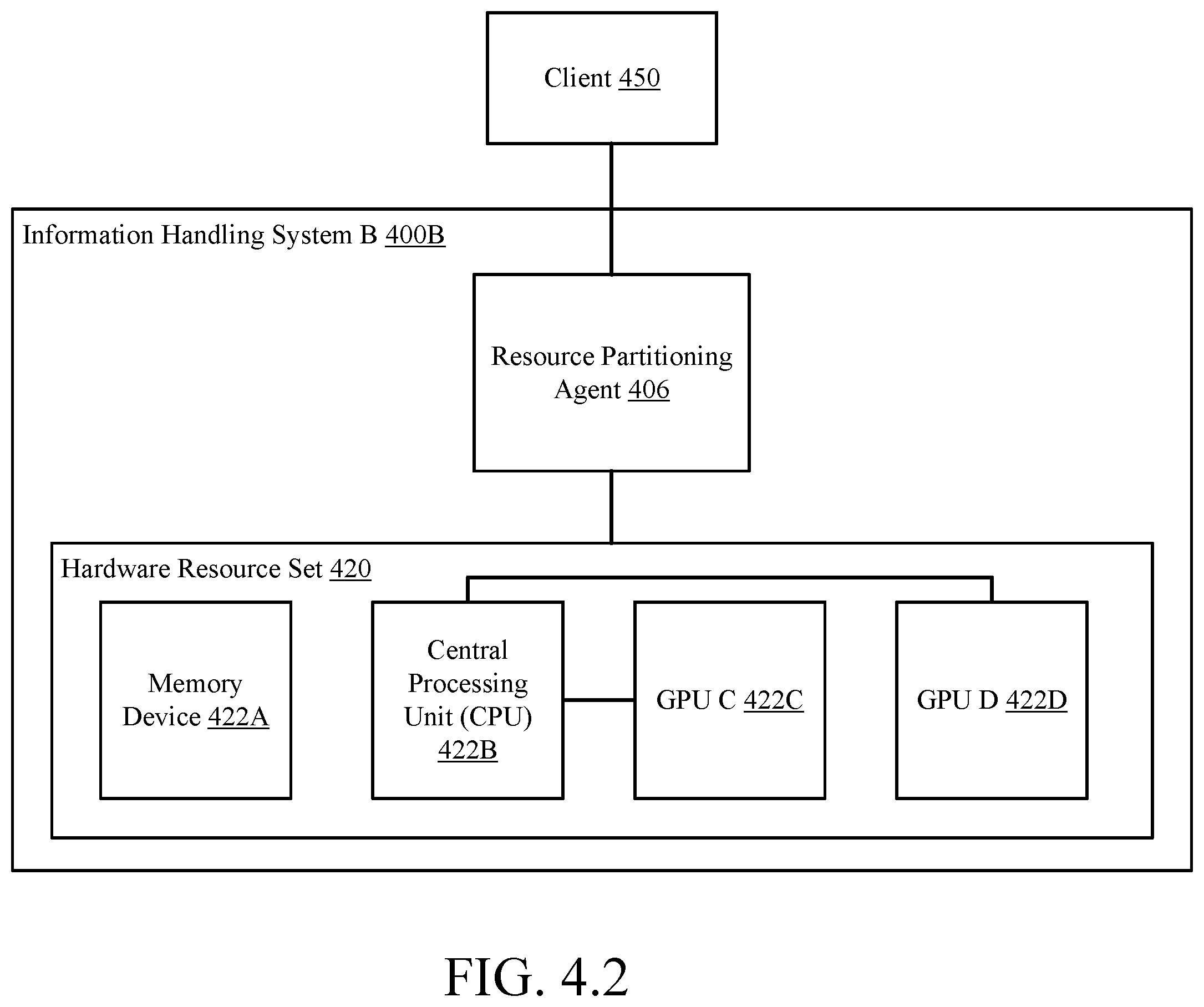 Patent US12353915 Figure 8 – System and method for multi-scheme allocation of virtual resources in an information handling system