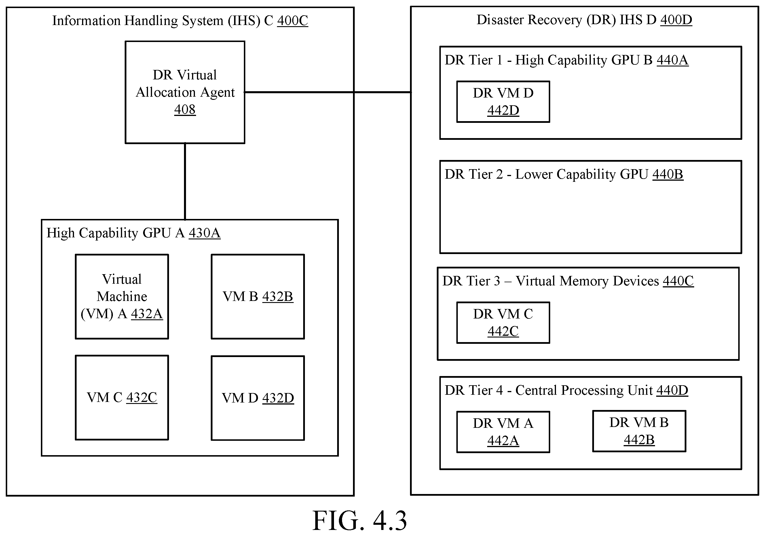 Patent US12353915 Figure 9 – System and method for multi-scheme allocation of virtual resources in an information handling system