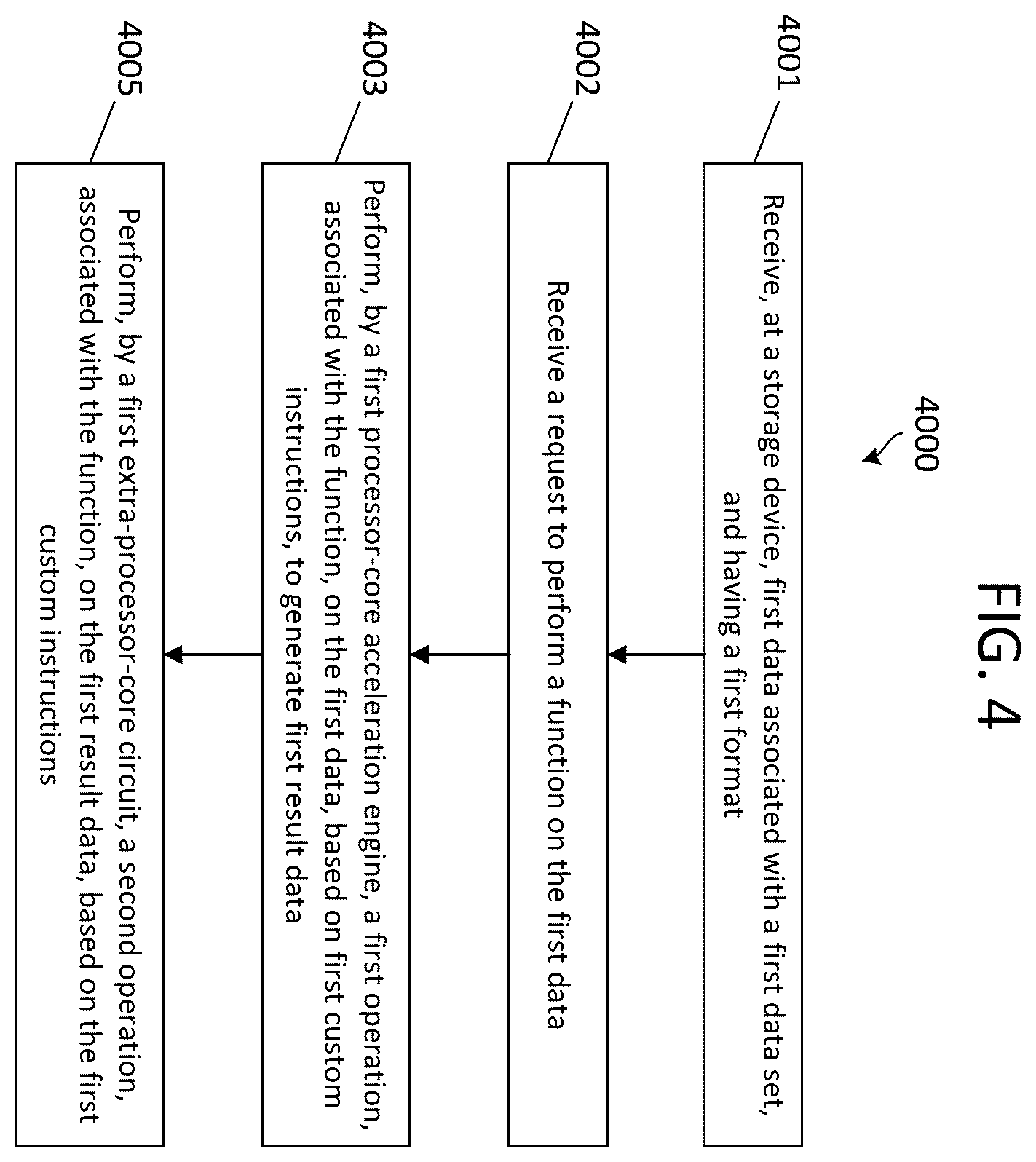 Patent US12353916 Figure 5 – Systems and methods for processing functions in computational storage