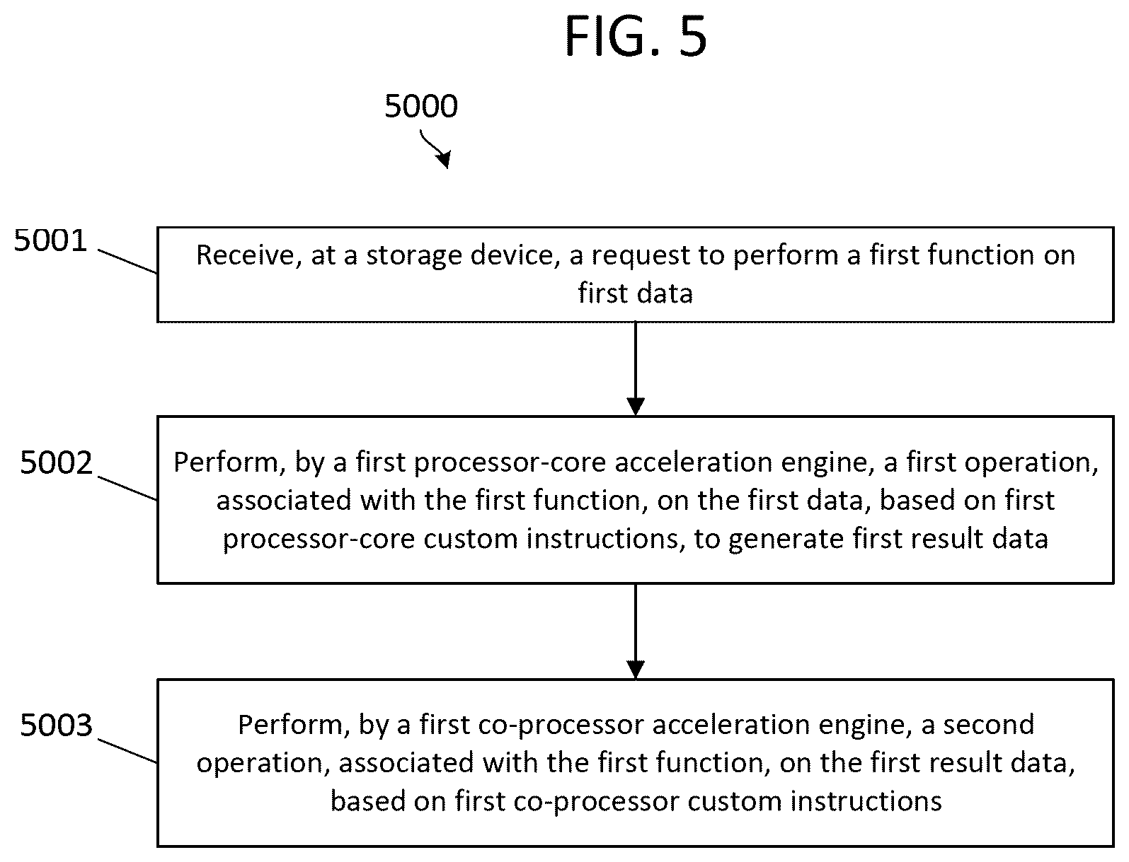 Patent US12353916 Figure 6 – Systems and methods for processing functions in computational storage