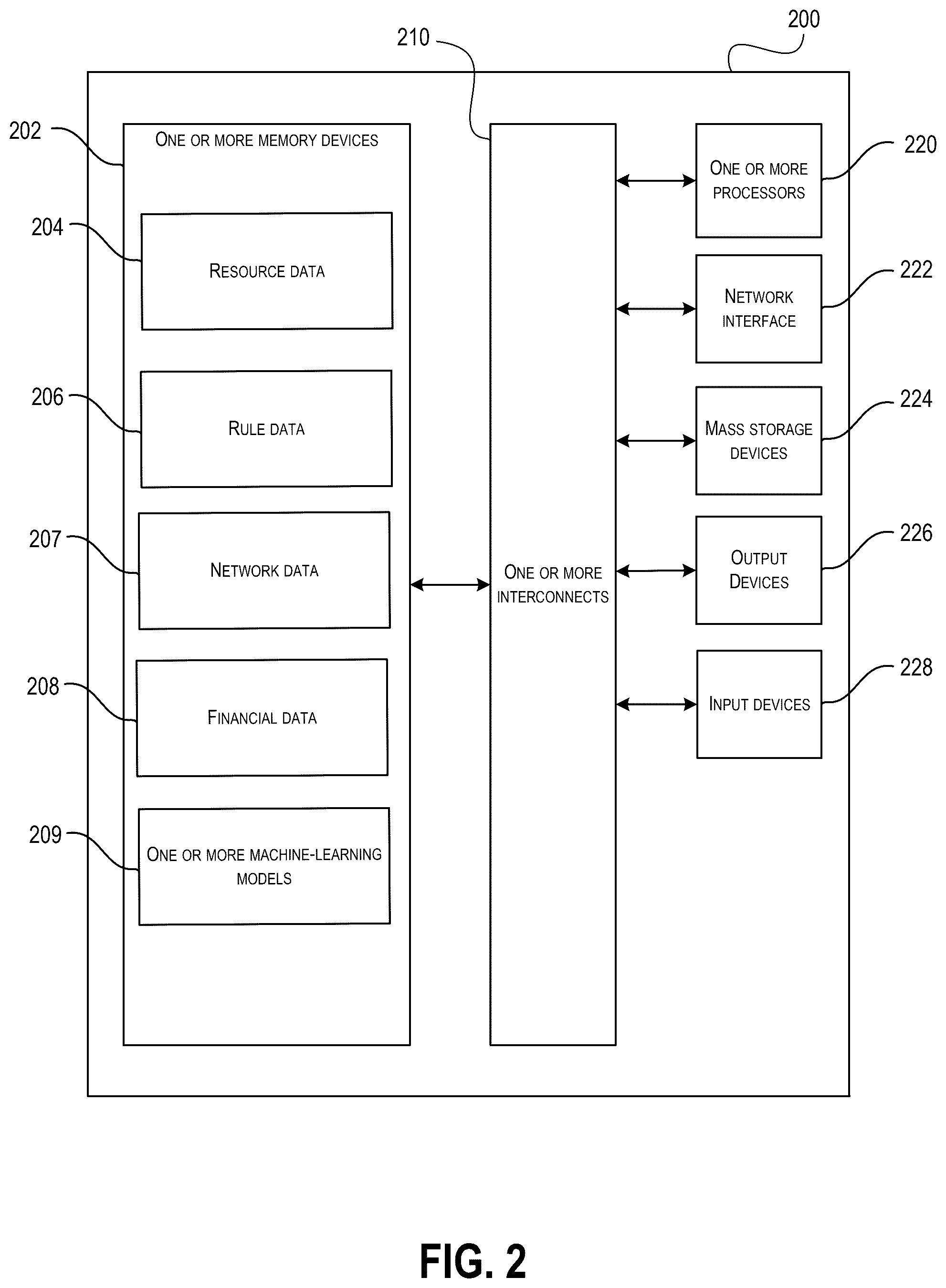 Patent US12353917 Figure 2 – Event-based resource allocation system