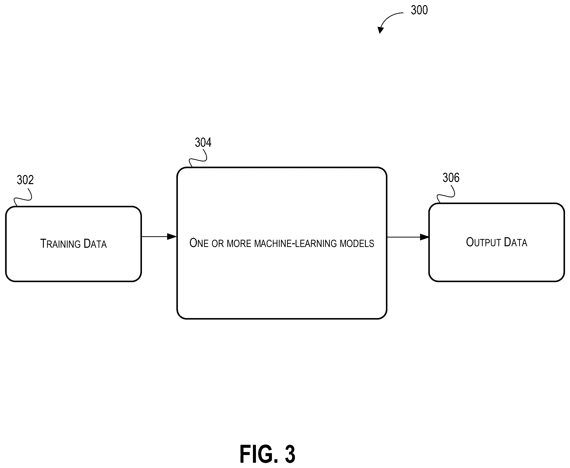 Patent US12353917 Figure 3 – Event-based resource allocation system