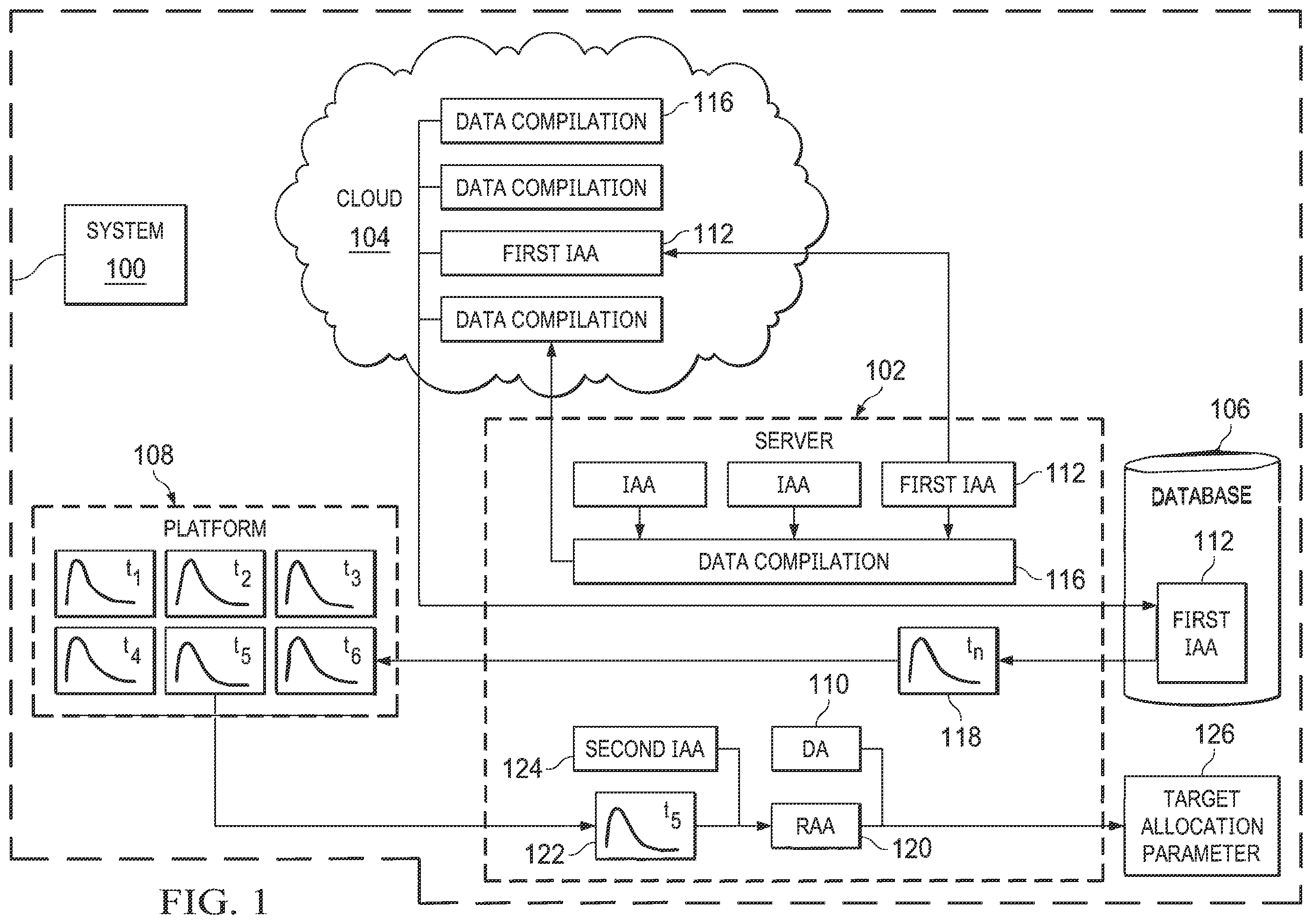 Patent US12353918 Figure 1 – Systems and methods for determining target allocation parameters for initiating targeted communications in complex computing networks