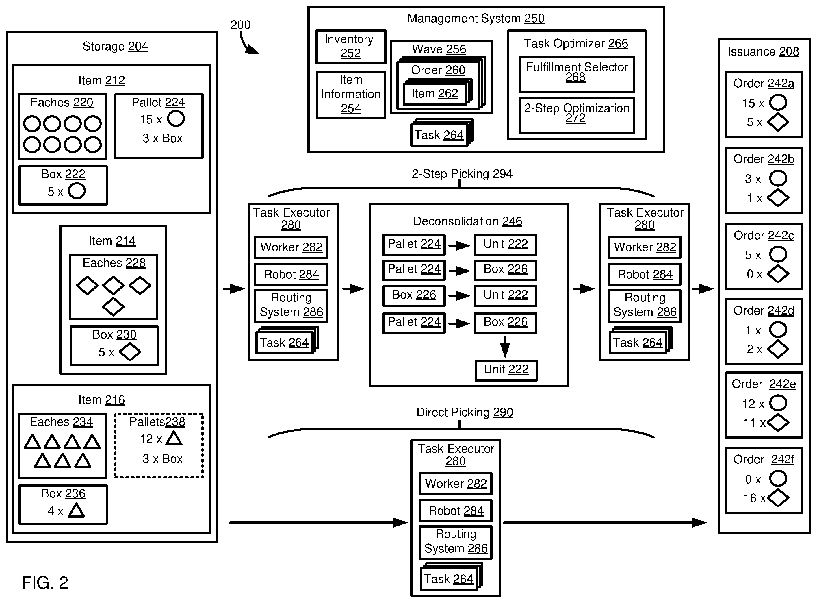 Patent US12353919 Figure 2 – Task execution optimization to reduce computing or energy resource use