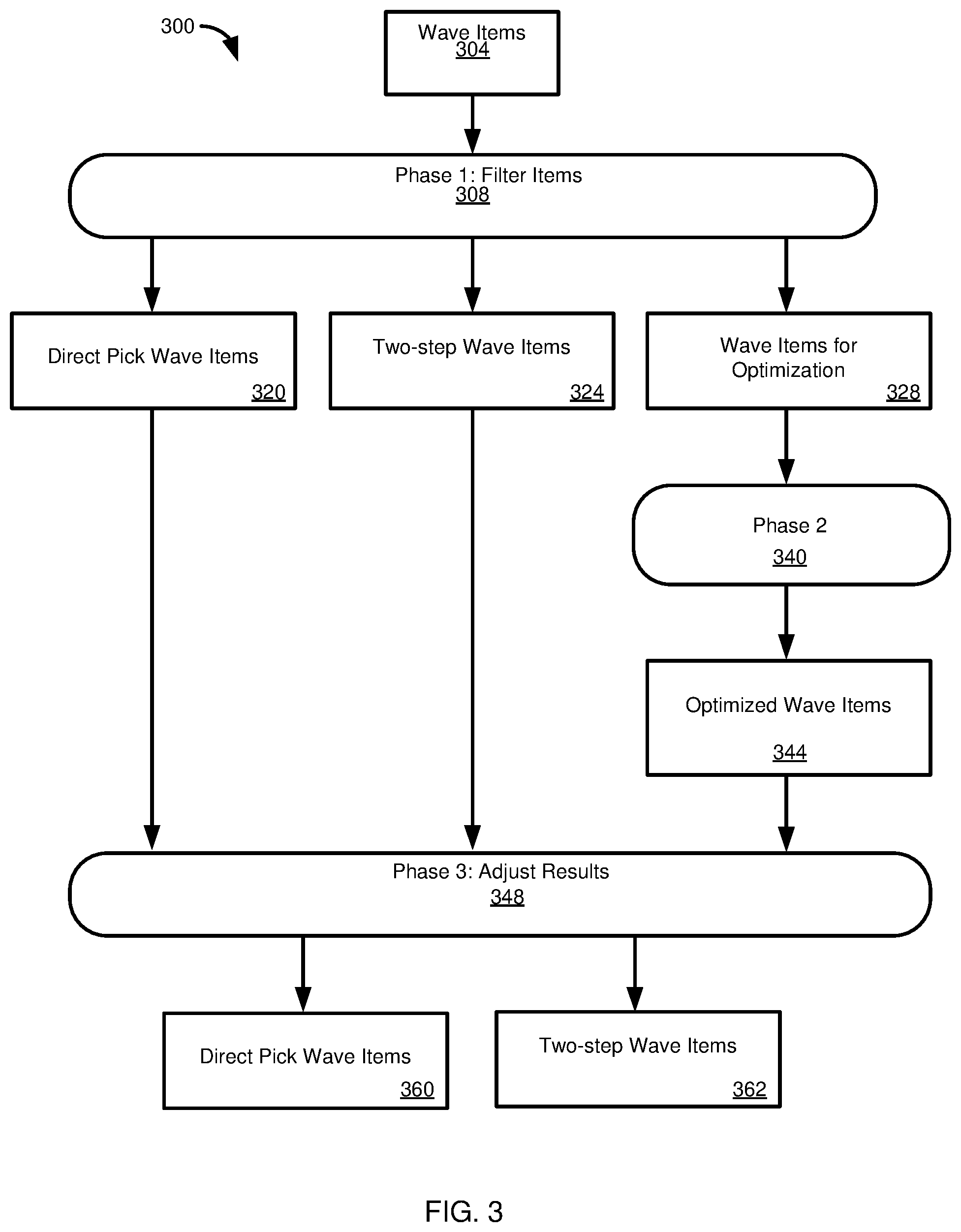 Patent US12353919 Figure 3 – Task execution optimization to reduce computing or energy resource use