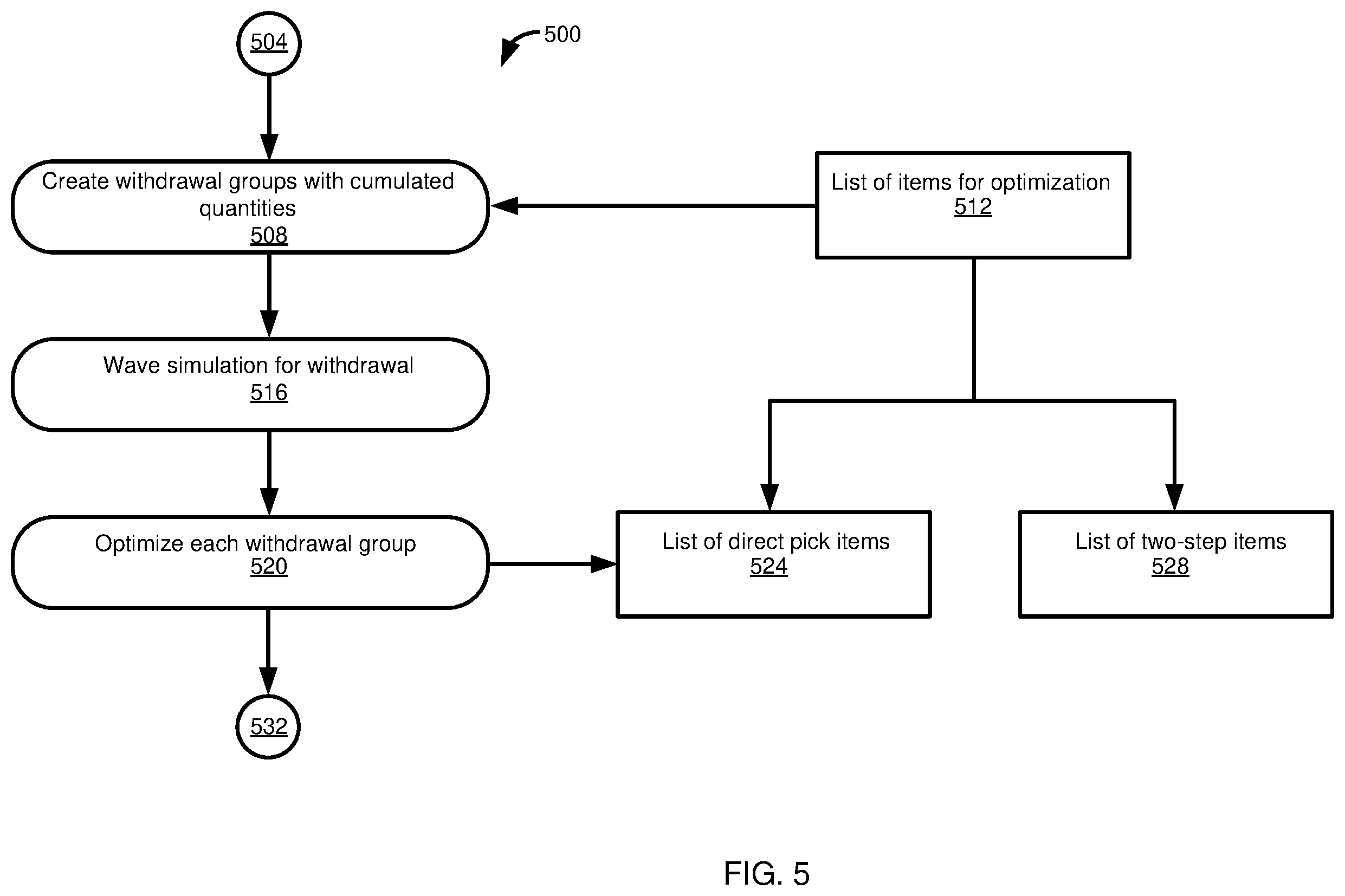 Patent US12353919 Figure 5 – Task execution optimization to reduce computing or energy resource use