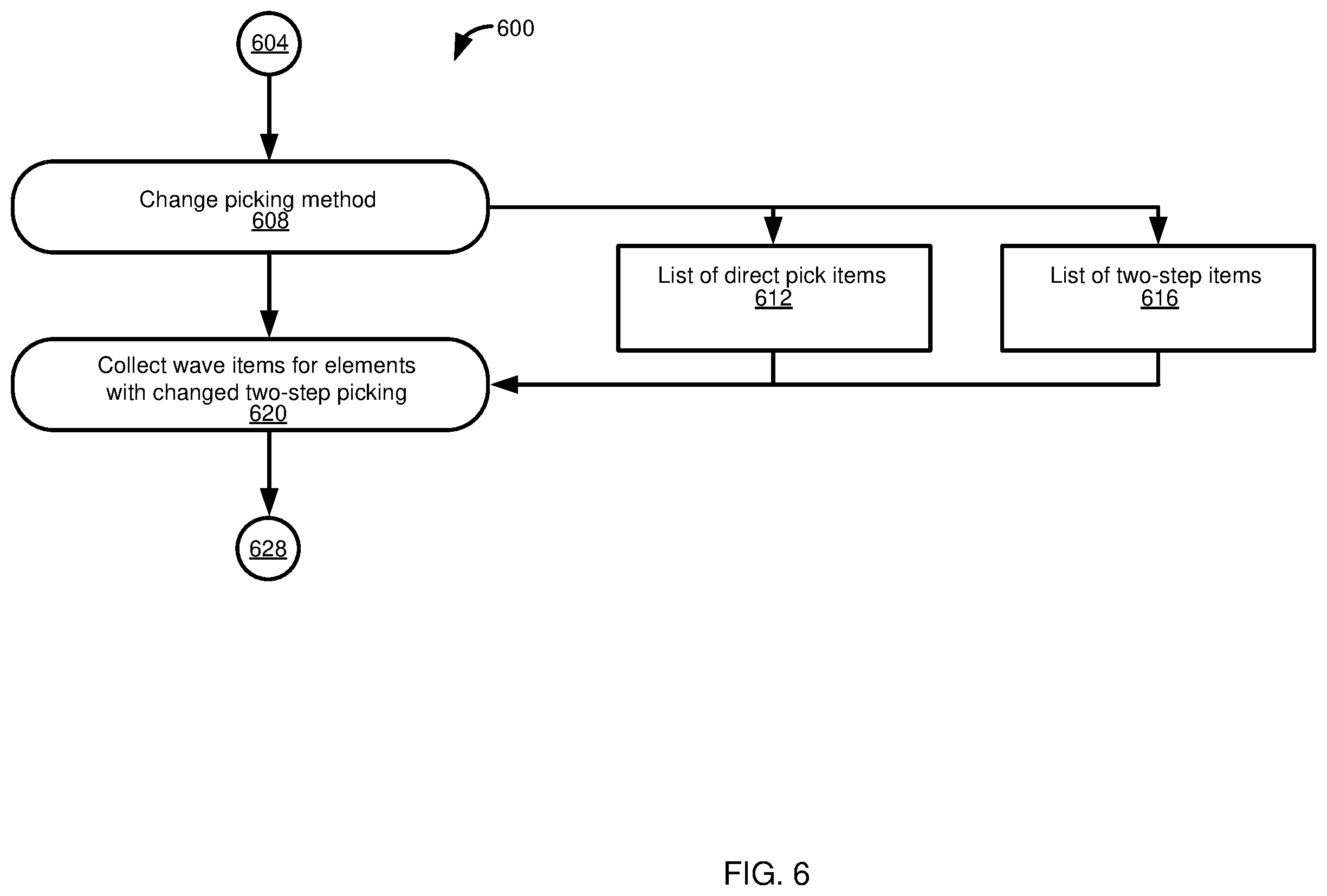 Patent US12353919 Figure 6 – Task execution optimization to reduce computing or energy resource use