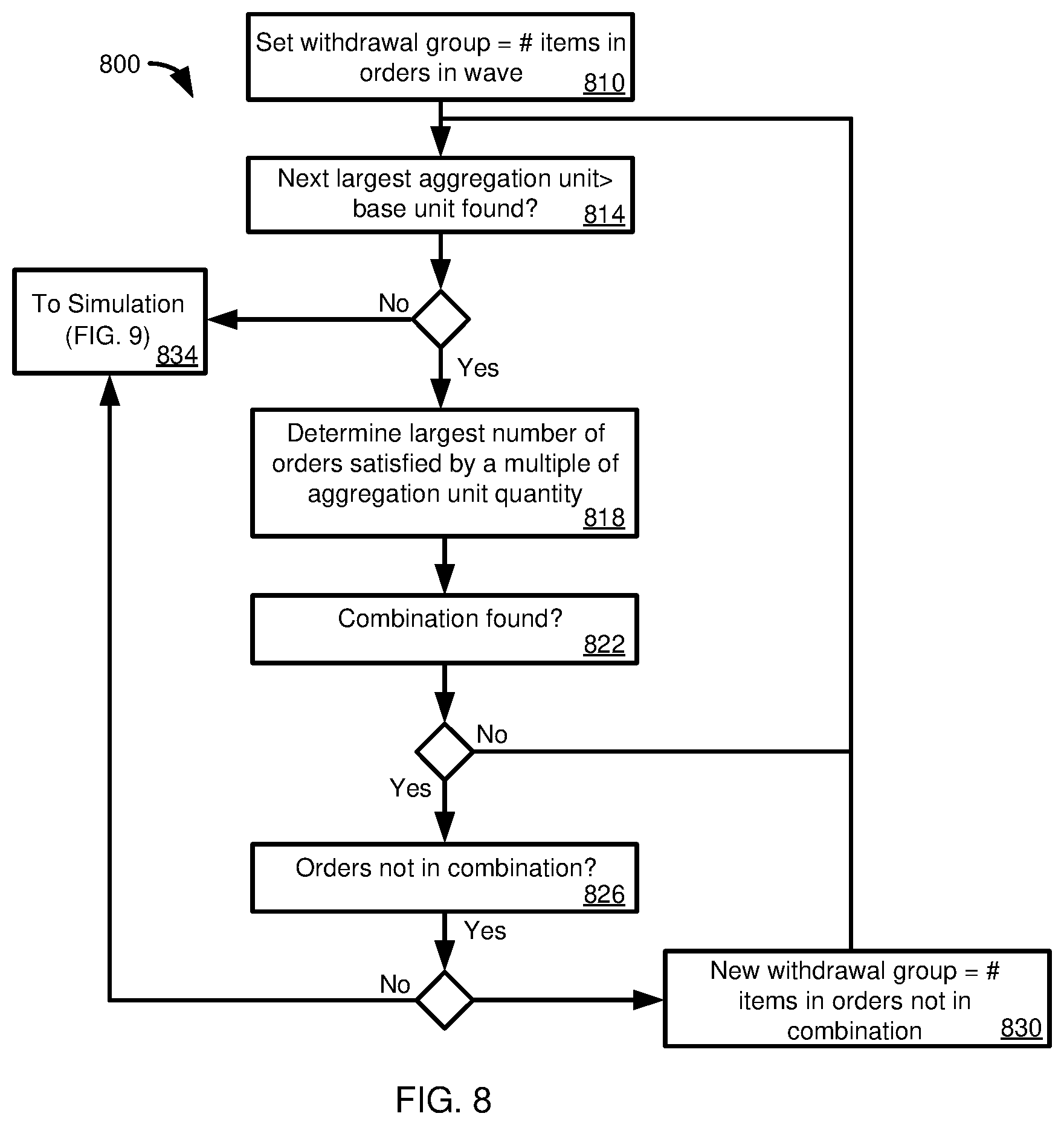 Patent US12353919 Figure 8 – Task execution optimization to reduce computing or energy resource use