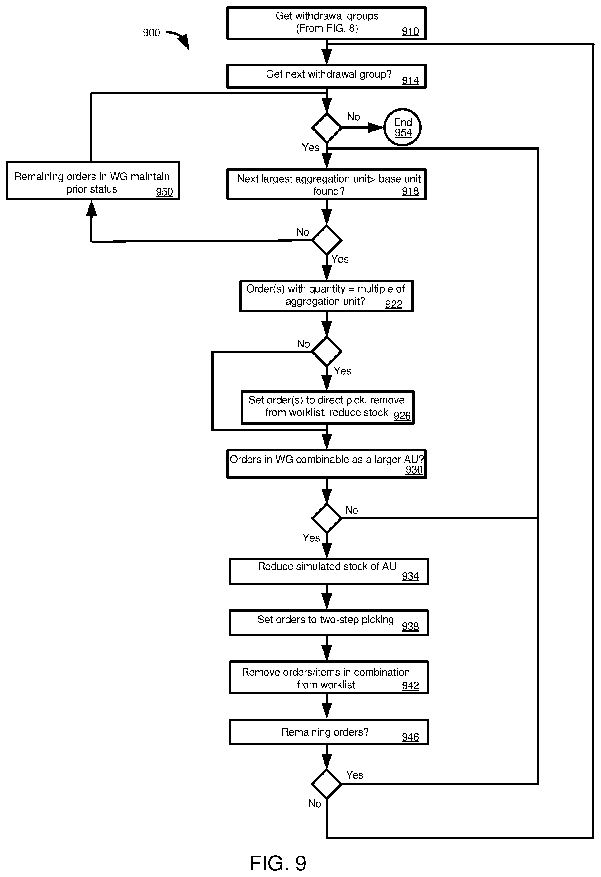 Patent US12353919 Figure 9 – Task execution optimization to reduce computing or energy resource use