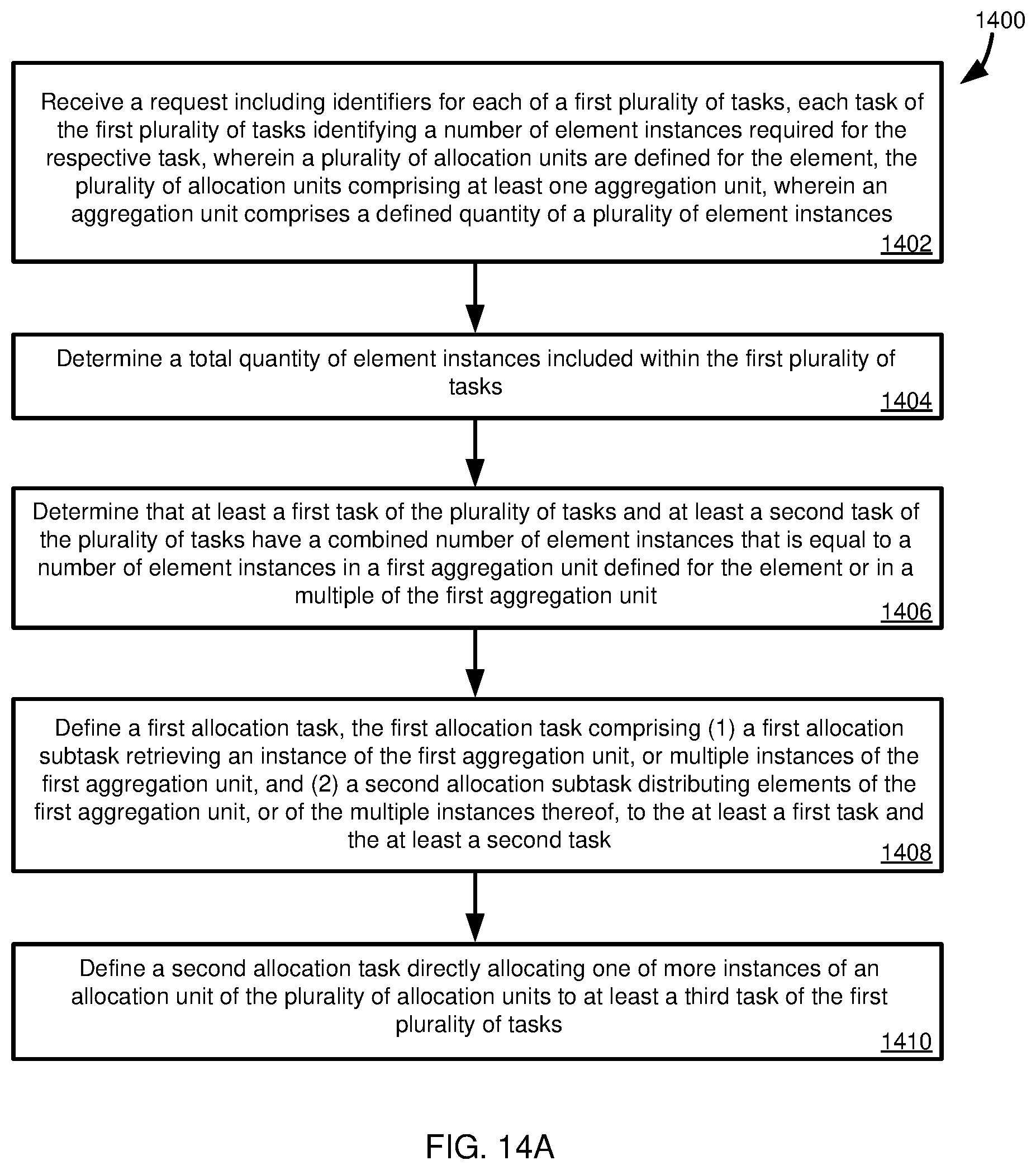 Patent US12353919 Figure 18 – Task execution optimization to reduce computing or energy resource use