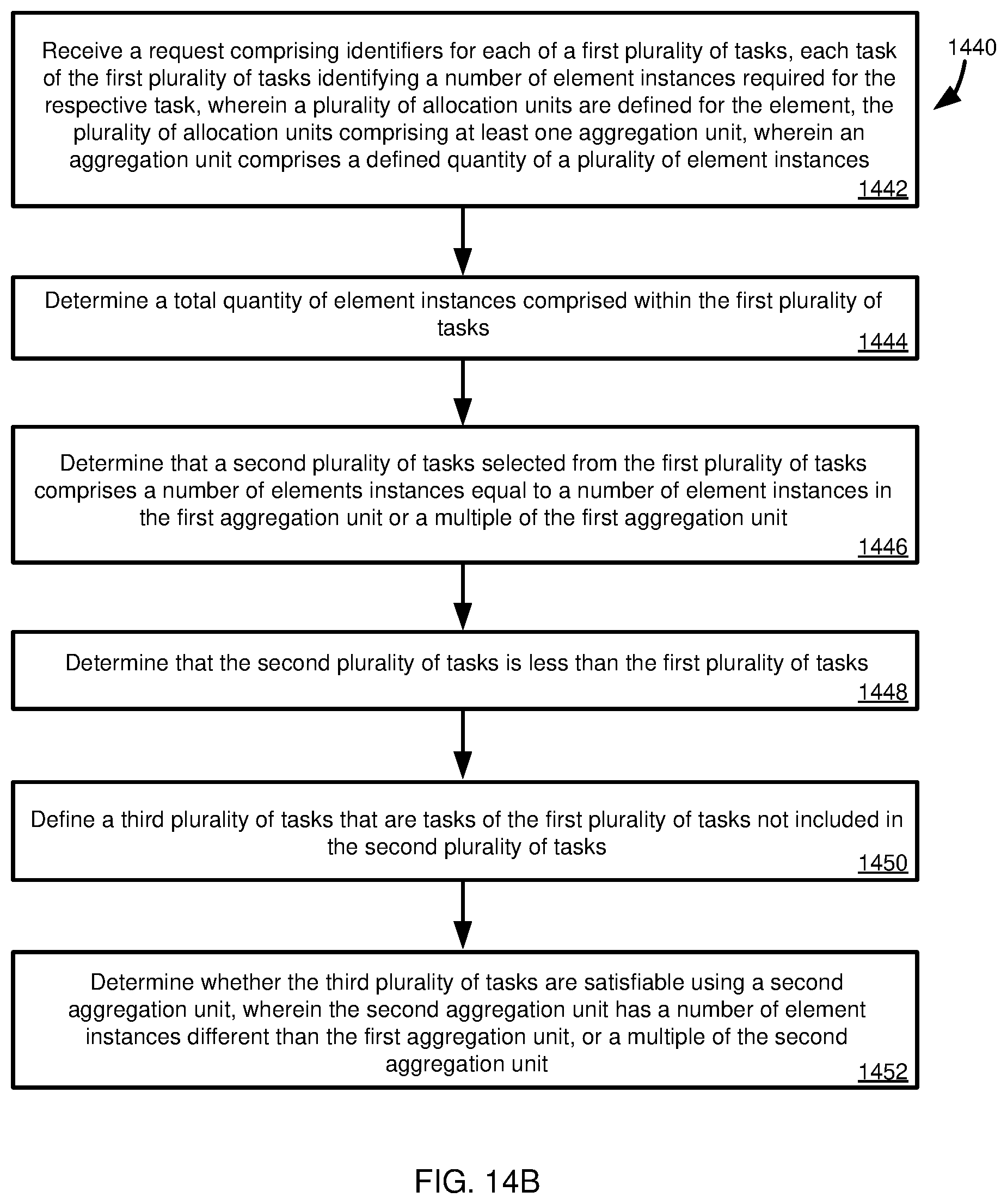 Patent US12353919 Figure 19 – Task execution optimization to reduce computing or energy resource use