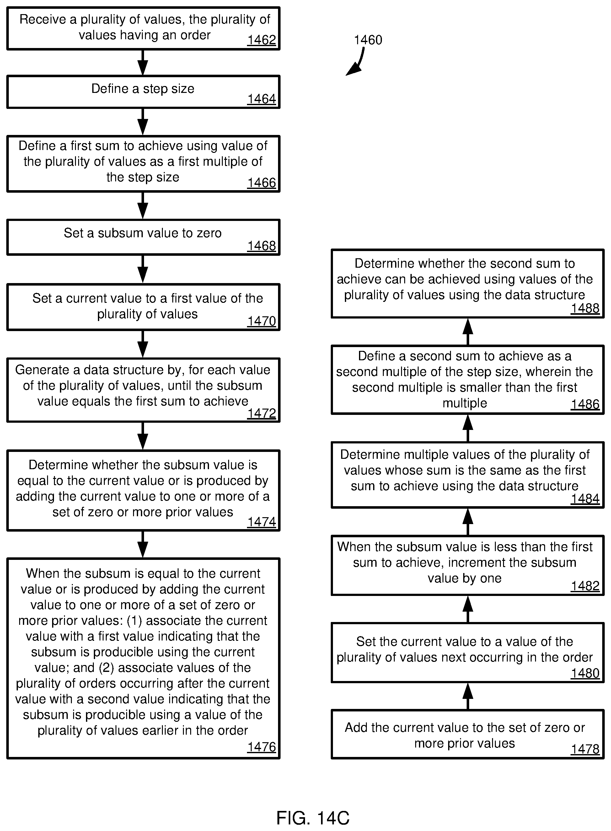 Patent US12353919 Figure 20 – Task execution optimization to reduce computing or energy resource use