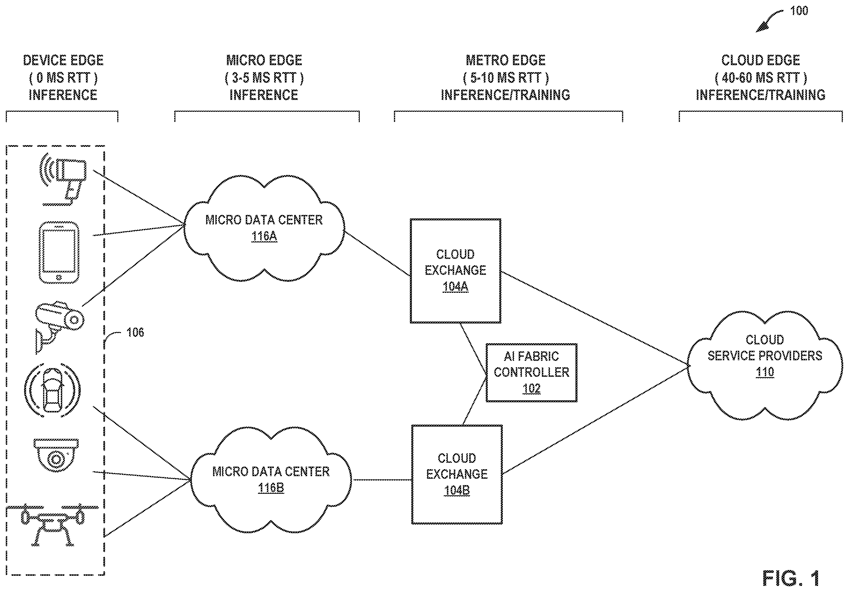 Patent US12353920 Figure 1 – Distributed artificial intelligence fabric controller