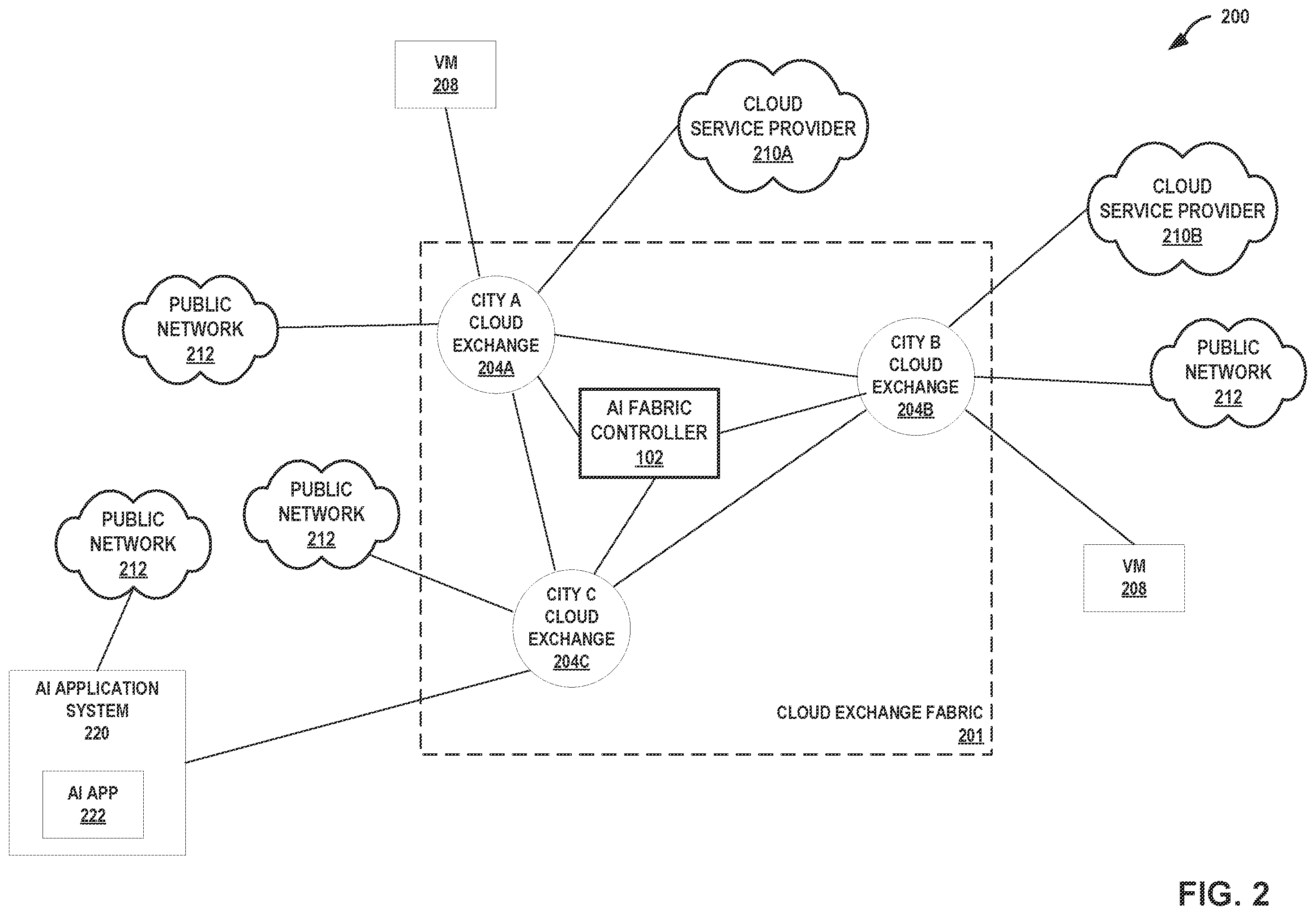Patent US12353920 Figure 2 – Distributed artificial intelligence fabric controller