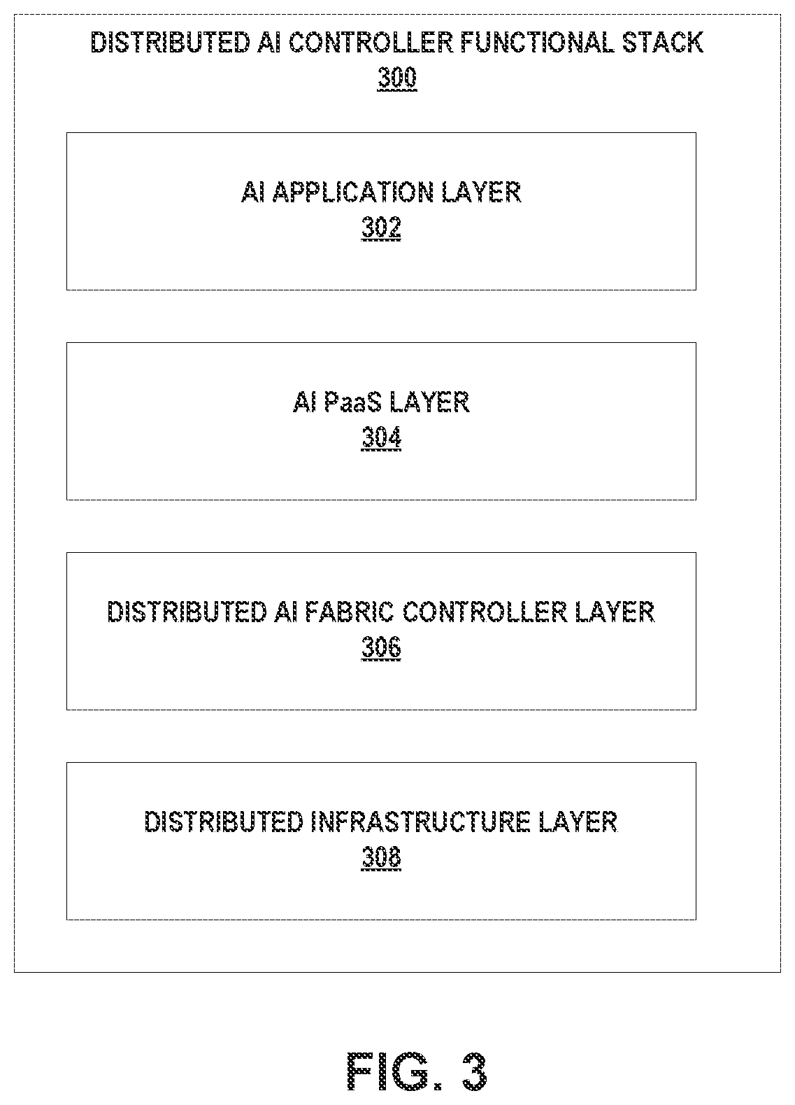 Patent US12353920 Figure 3 – Distributed artificial intelligence fabric controller