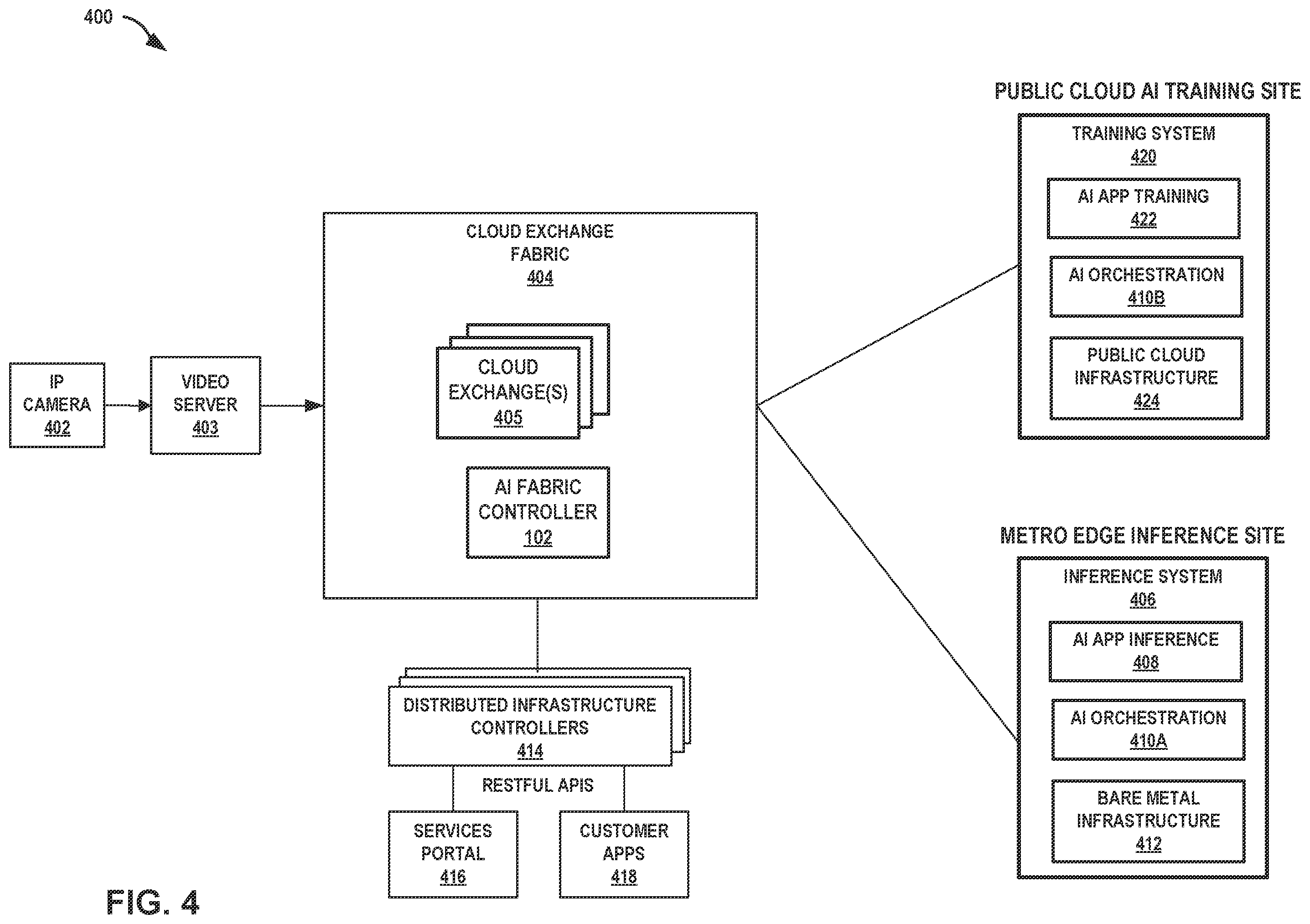 Patent US12353920 Figure 4 – Distributed artificial intelligence fabric controller