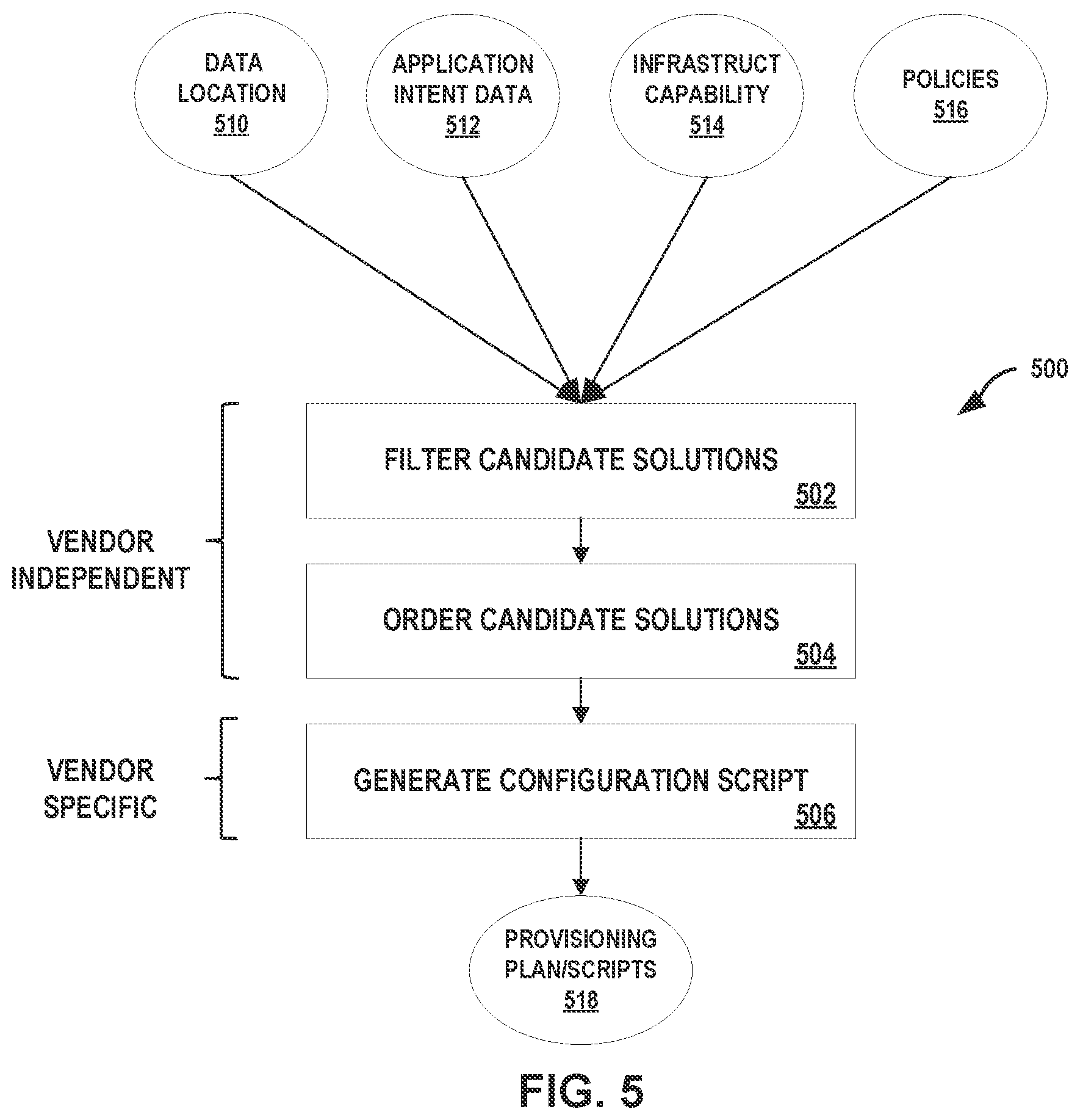 Patent US12353920 Figure 5 – Distributed artificial intelligence fabric controller