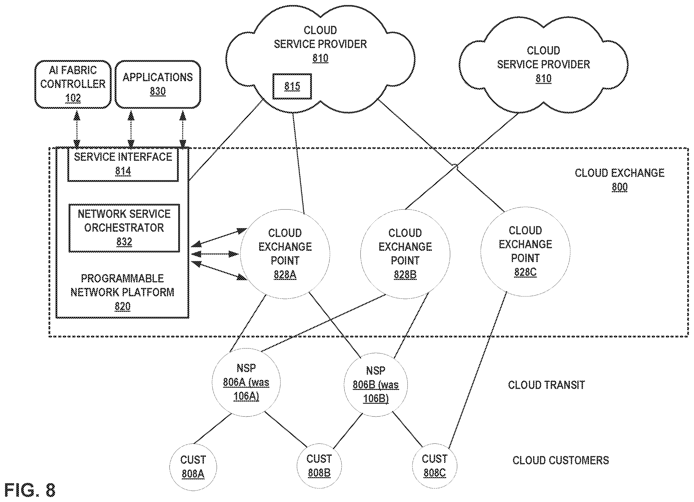 Patent US12353920 Figure 7 – Distributed artificial intelligence fabric controller
