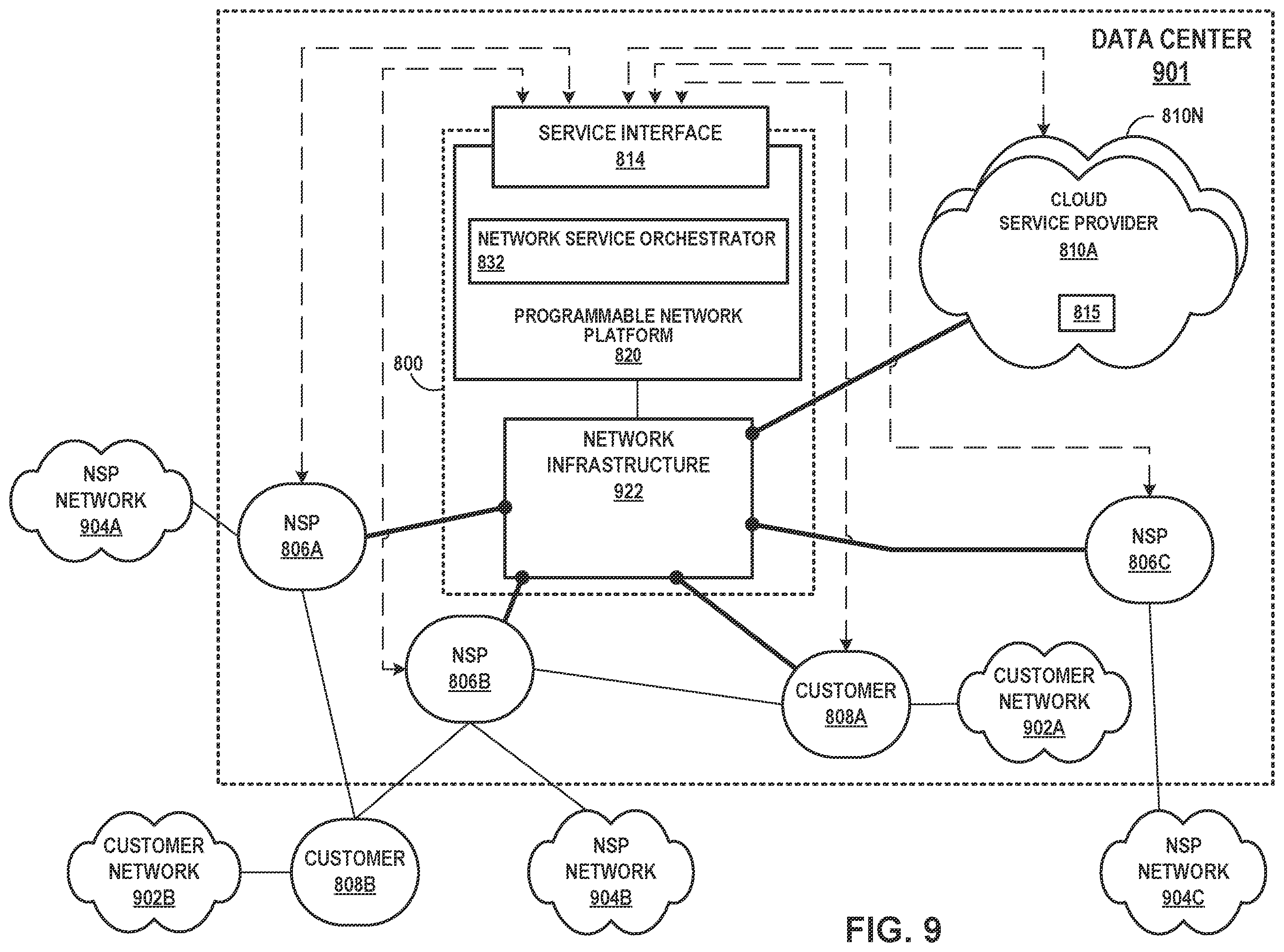 Patent US12353920 Figure 8 – Distributed artificial intelligence fabric controller