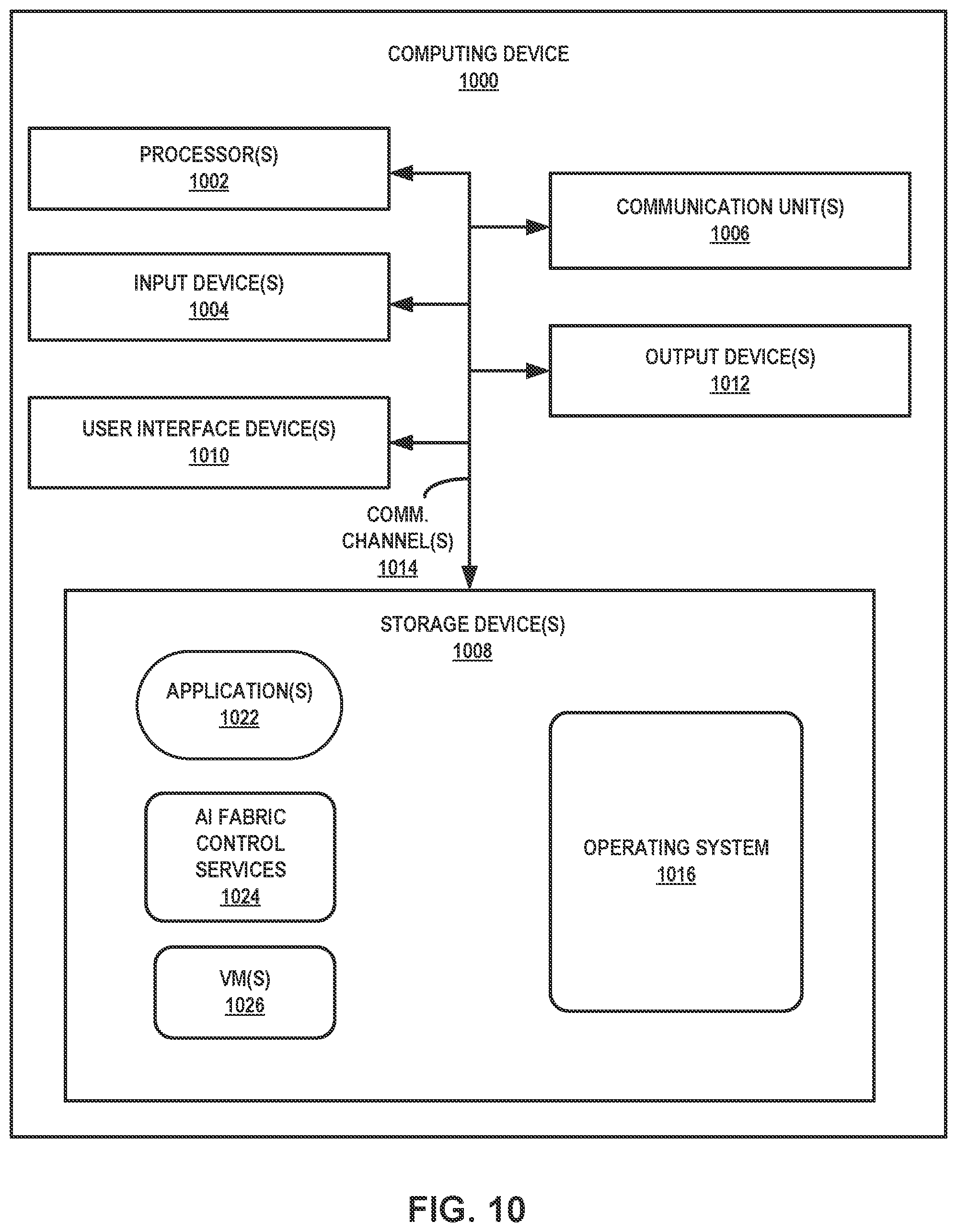Patent US12353920 Figure 9 – Distributed artificial intelligence fabric controller