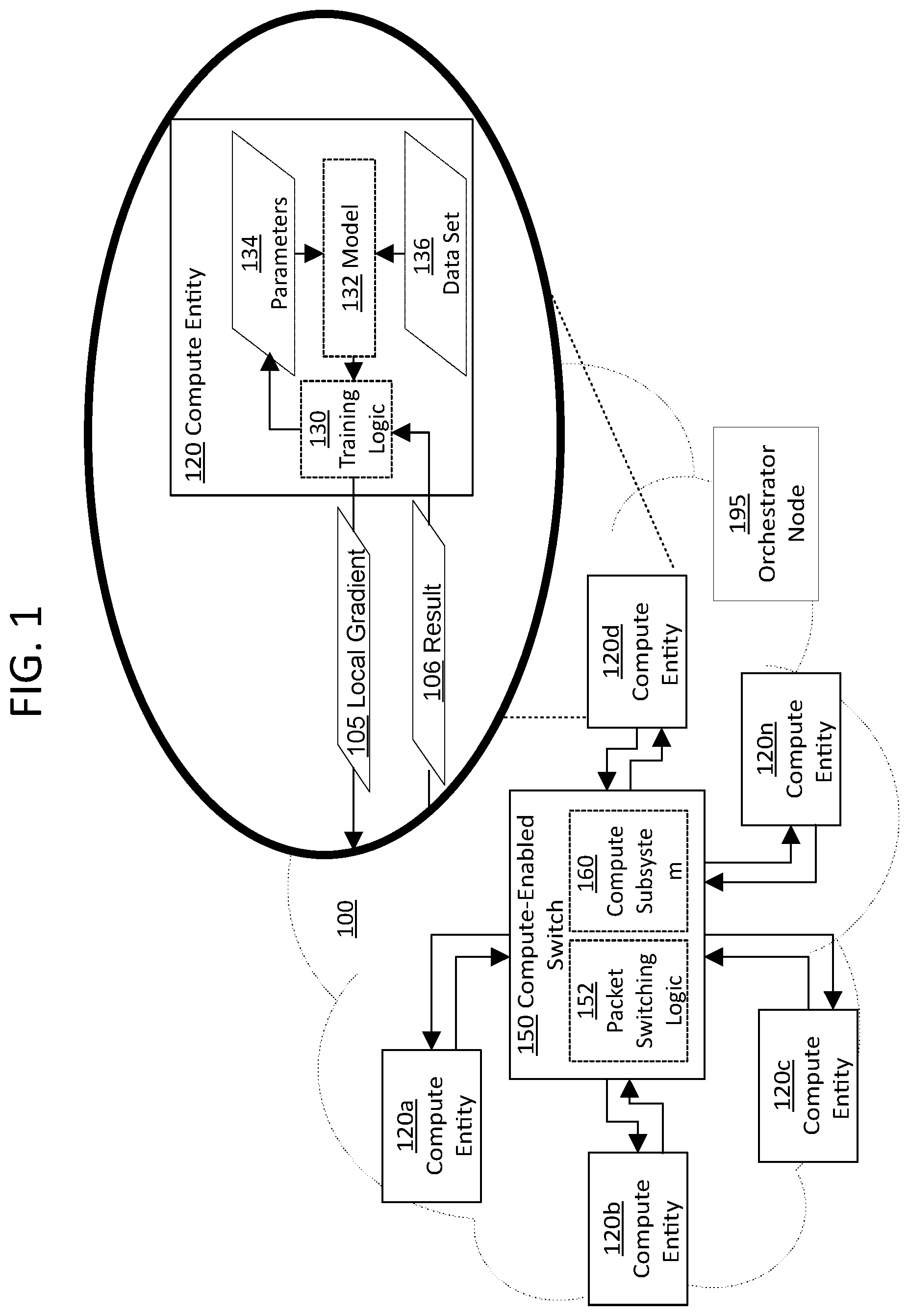 Patent US12353921 Figure 1 – Massively parallel in-network compute
