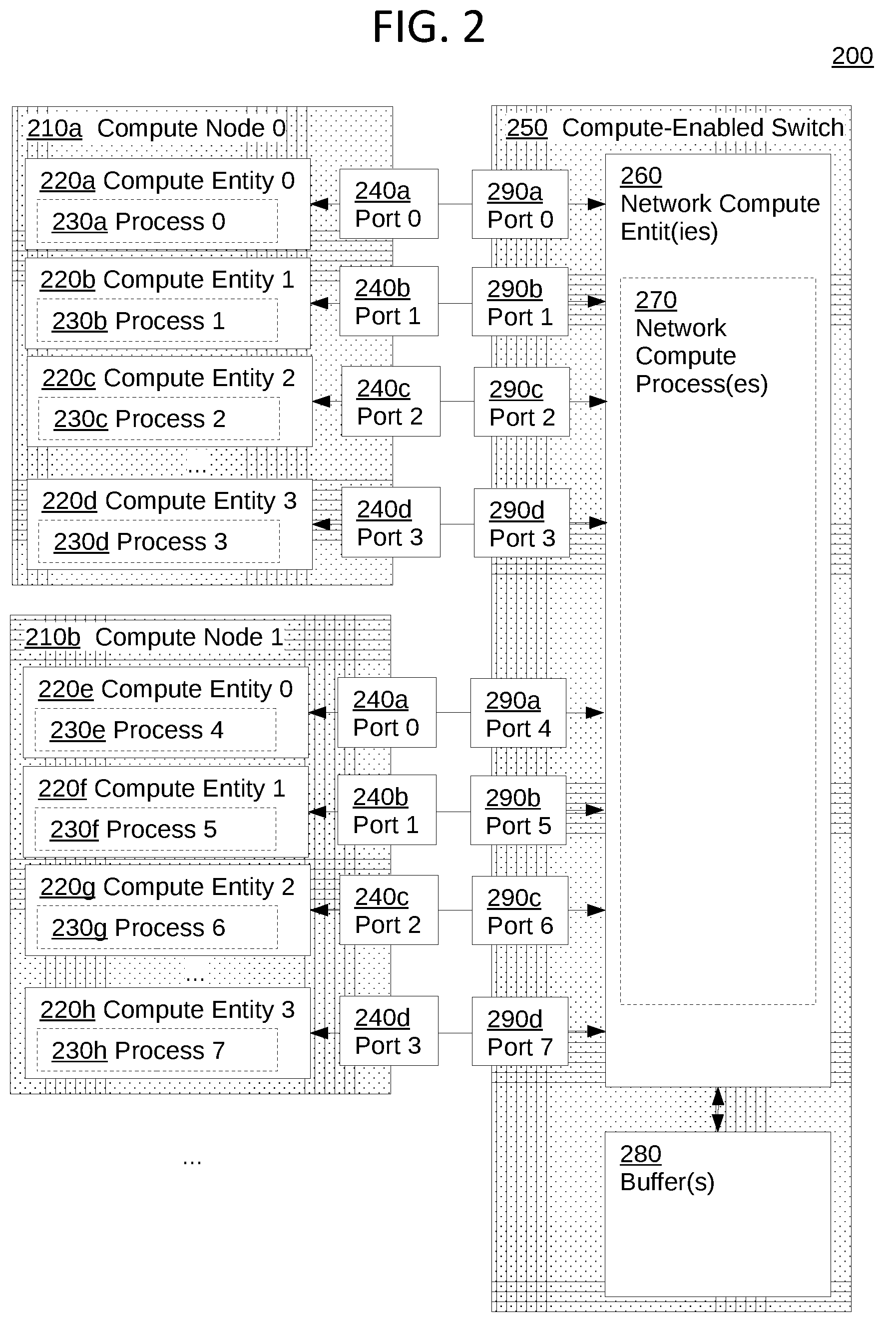 Patent US12353921 Figure 2 – Massively parallel in-network compute