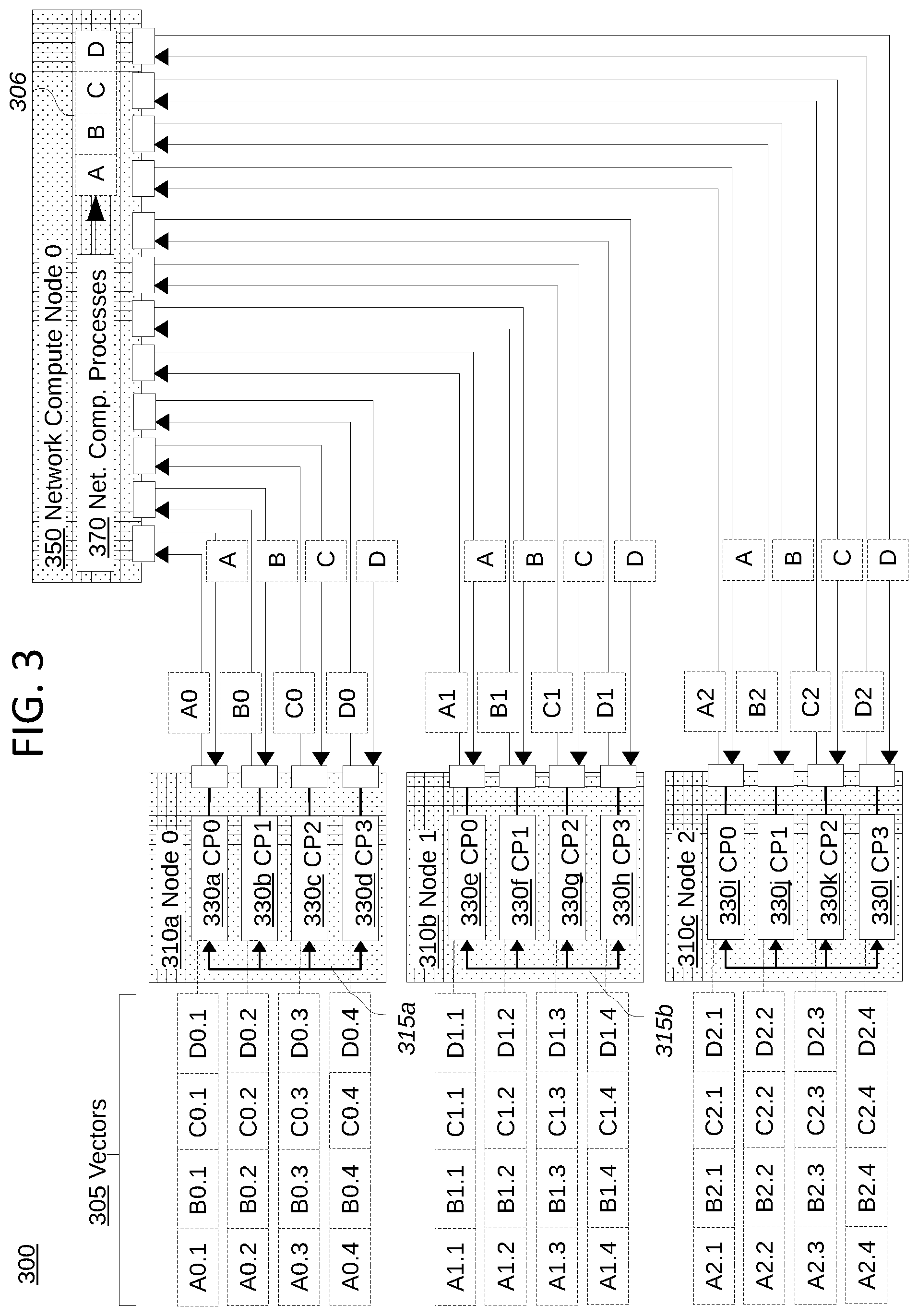 Patent US12353921 Figure 3 – Massively parallel in-network compute