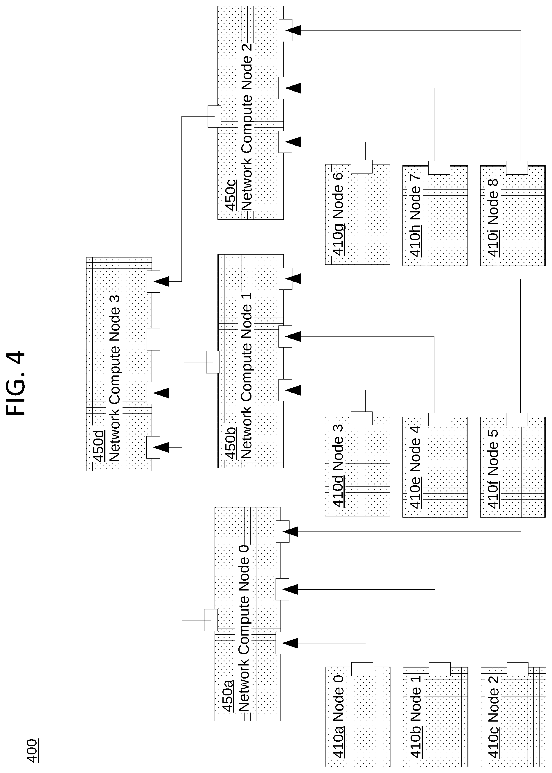 Patent US12353921 Figure 4 – Massively parallel in-network compute